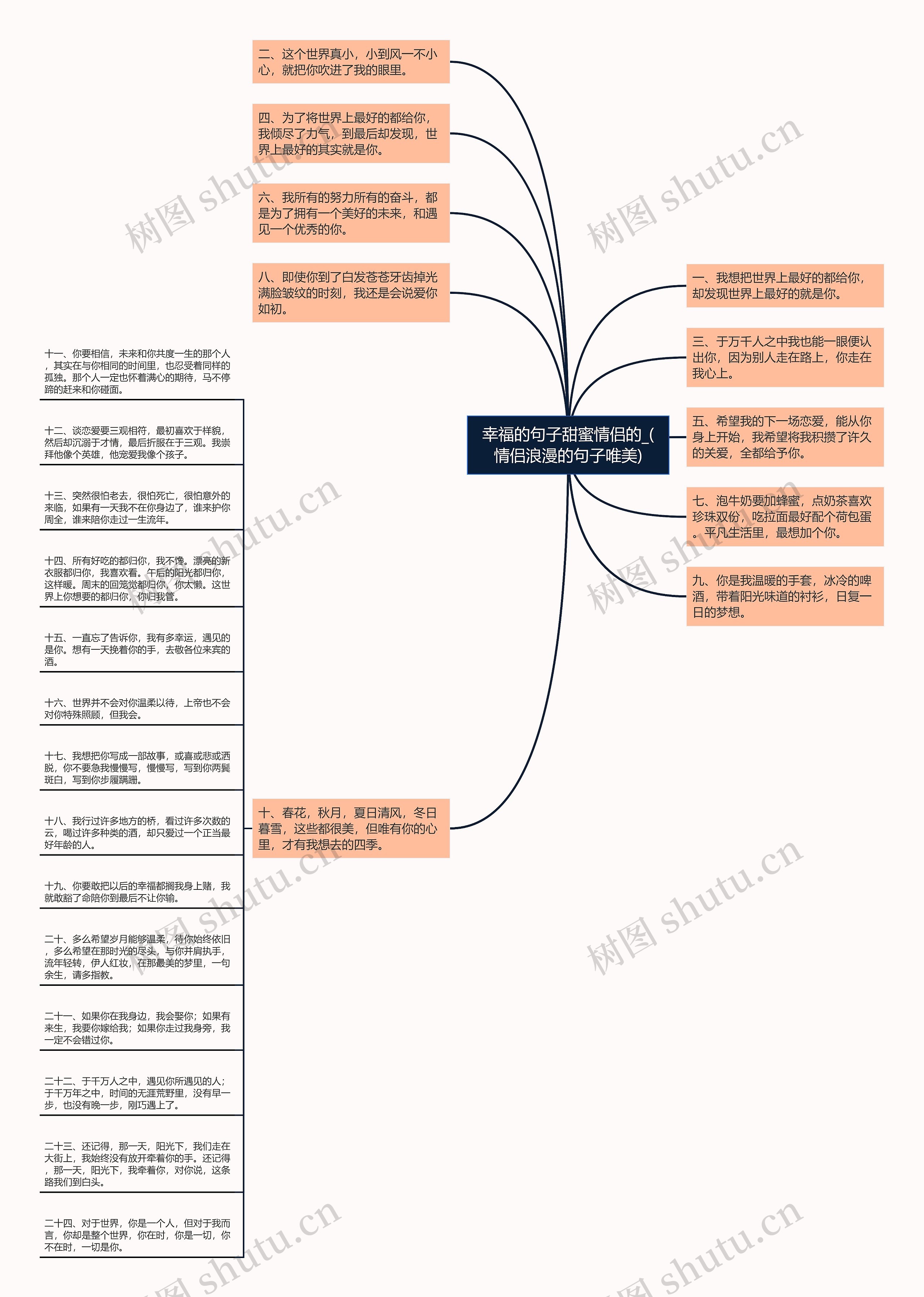 幸福的句子甜蜜情侣的_(情侣浪漫的句子唯美)思维导图
