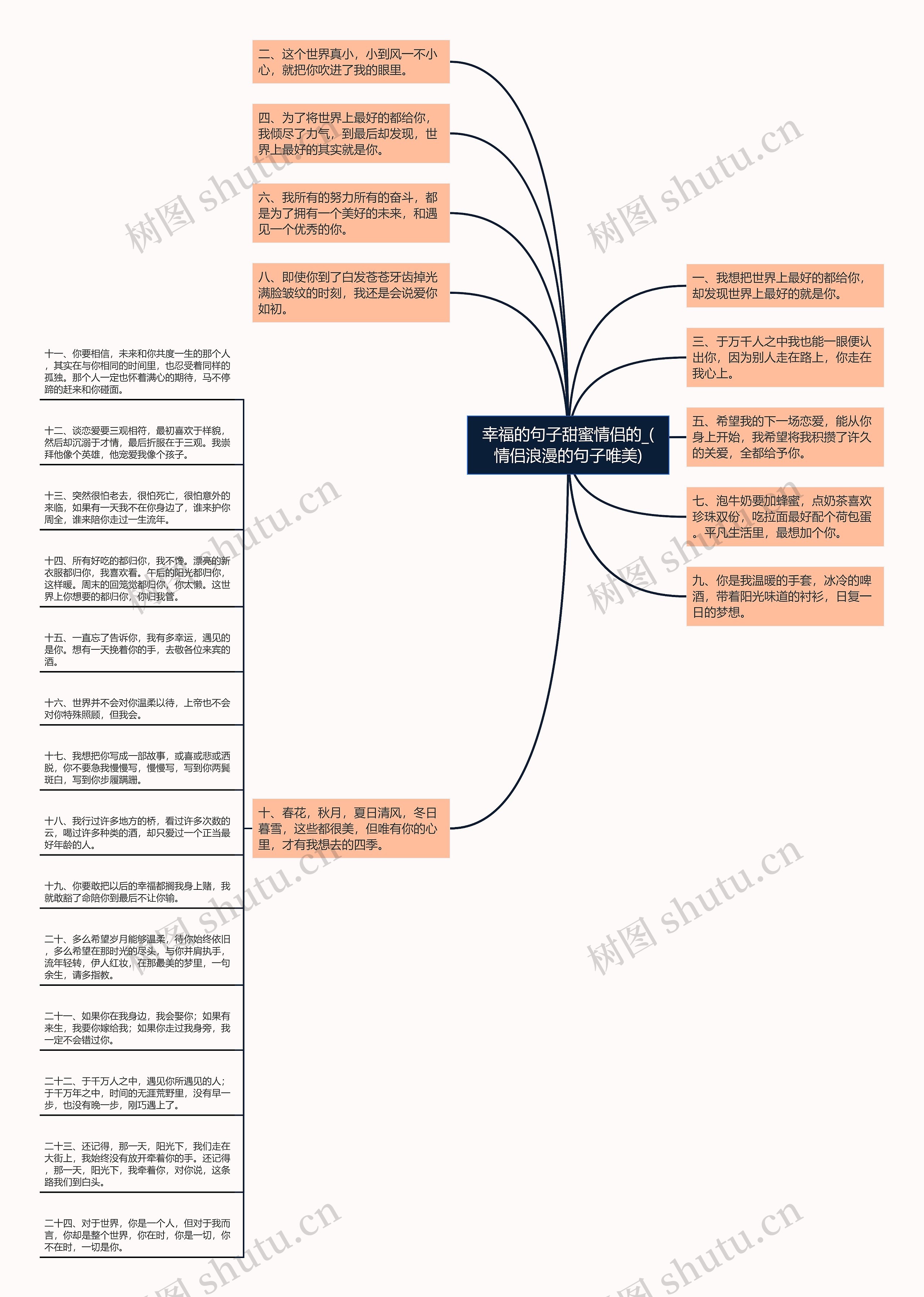 幸福的句子甜蜜情侣的_(情侣浪漫的句子唯美)思维导图高清图 幸福的句子甜蜜情侣的_(情侣浪漫的句子唯美)思维导图