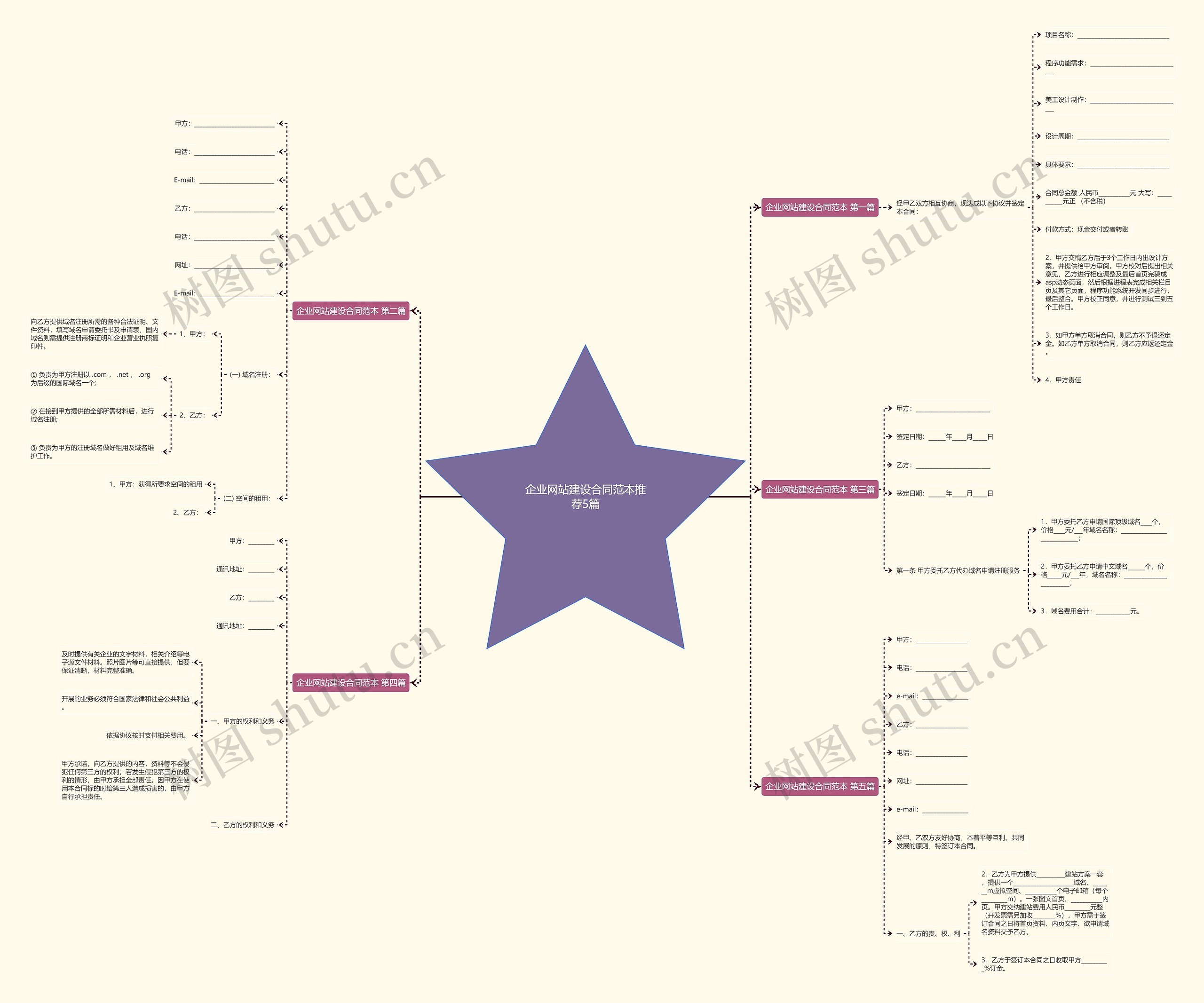 企业网站建设合同范本推荐5篇 企业网站建设合同范本推荐5篇