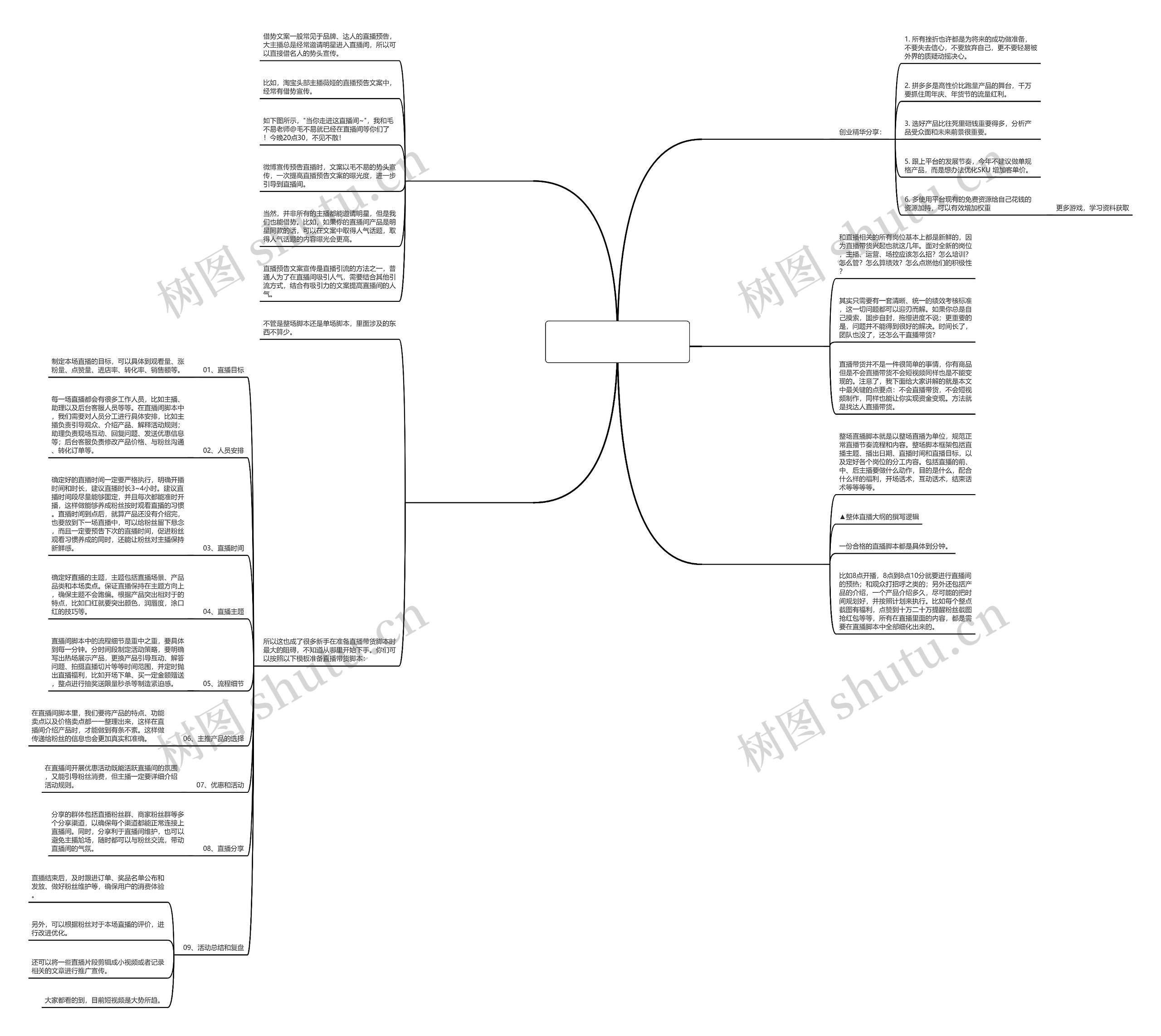 产品直播预热脚本范文推荐5篇 产品直播预热脚本范文推荐5篇