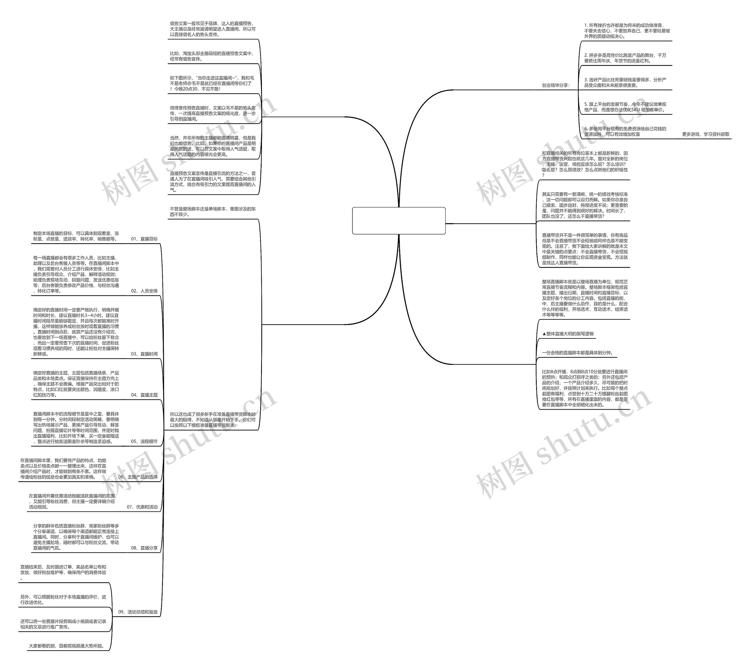 产品直播预热脚本范文推荐5篇思维导图