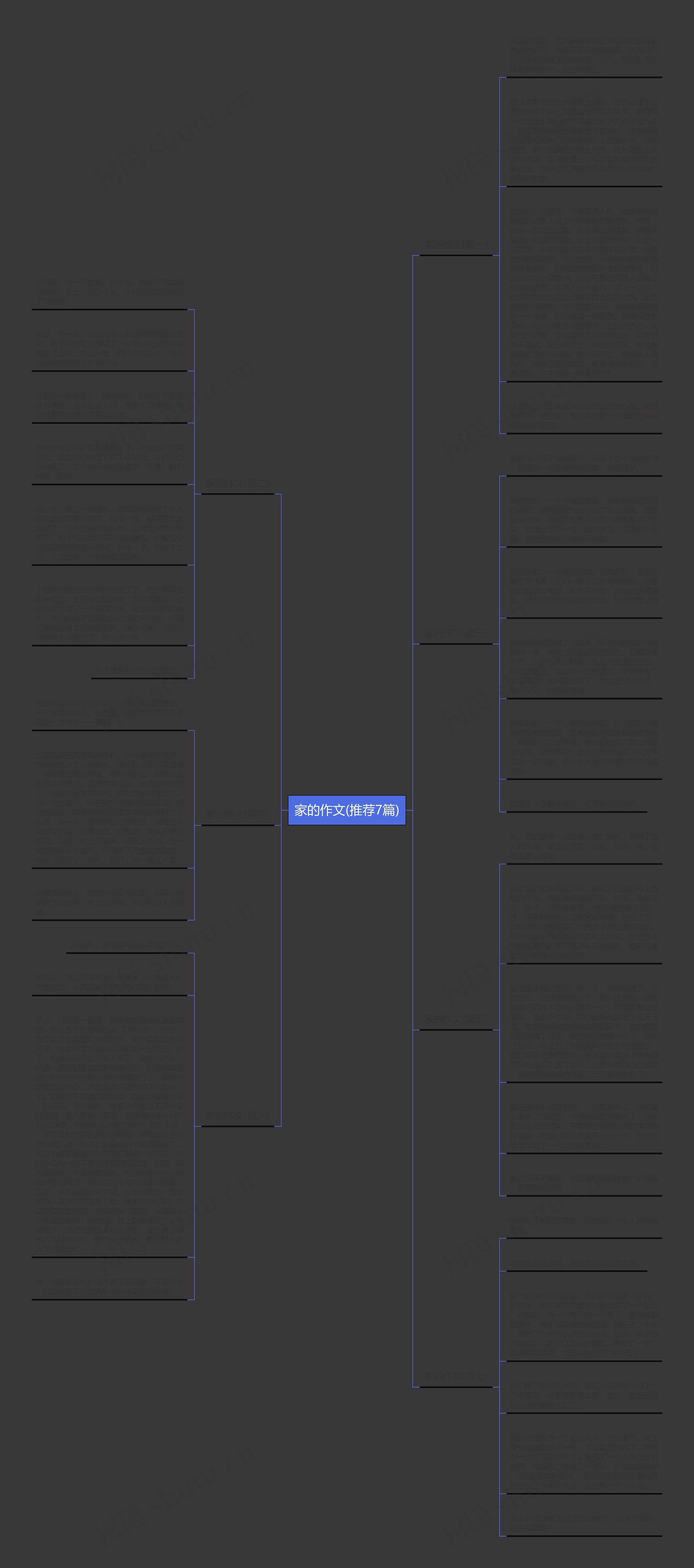 家的作文(推荐7篇)思维导图