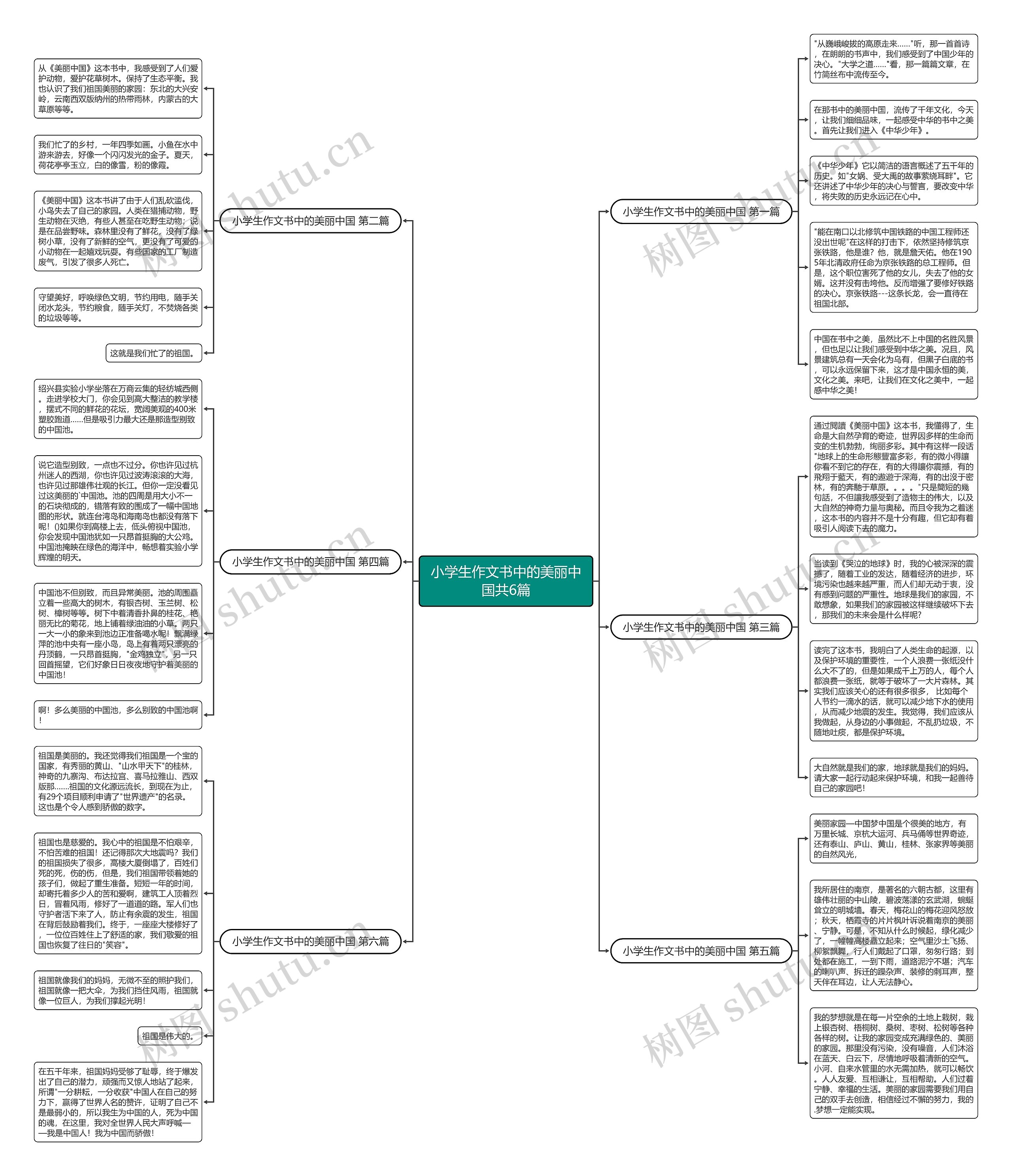 小学生作文书中的美丽中国共6篇思维导图