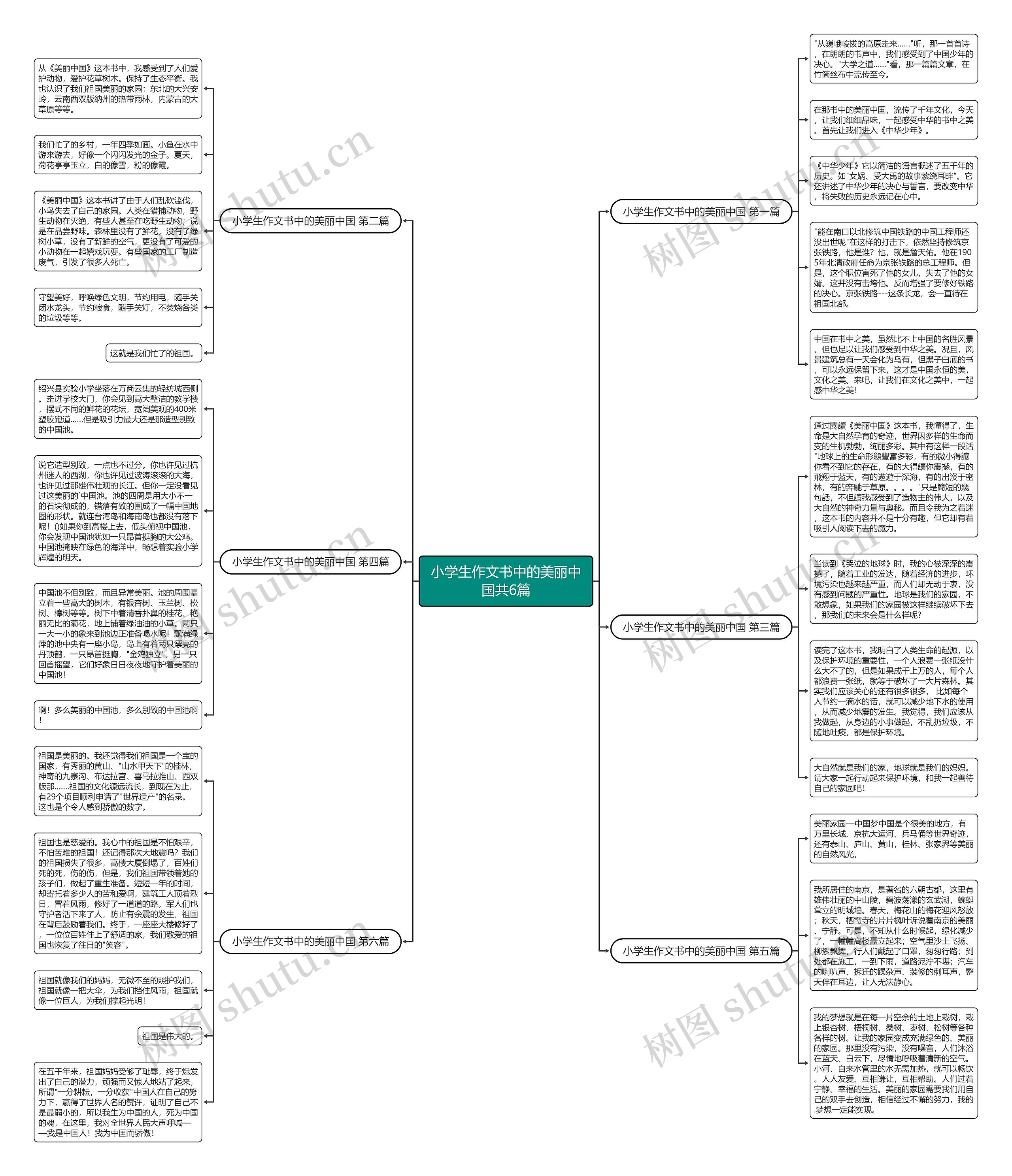 小学生作文书中的美丽中国共6篇 小学生作文书中的美丽中国共6篇