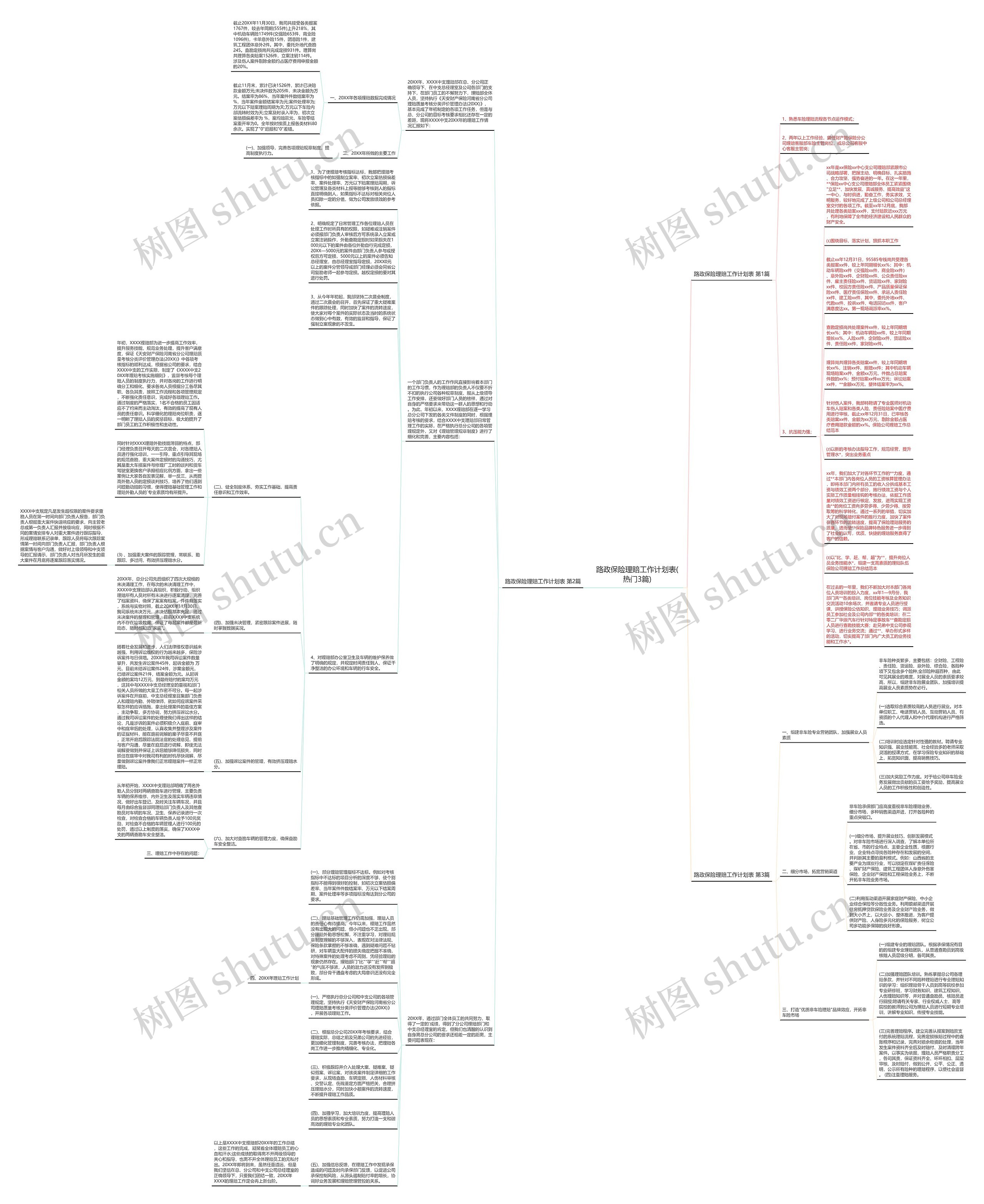 路政保险理赔工作计划表(热门3篇)思维导图