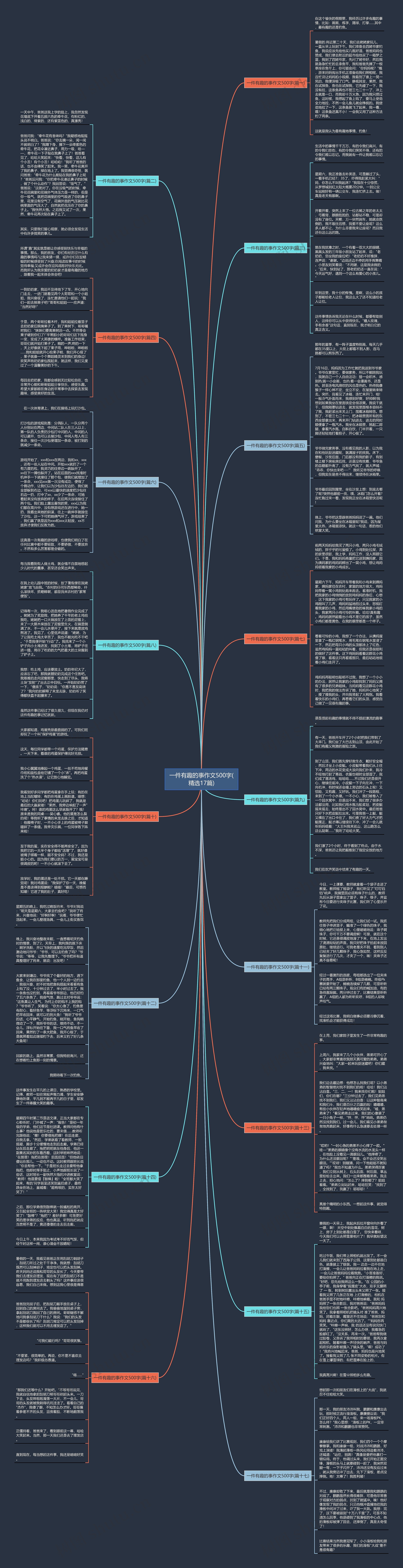一件有趣的事作文500字(精选17篇)思维导图