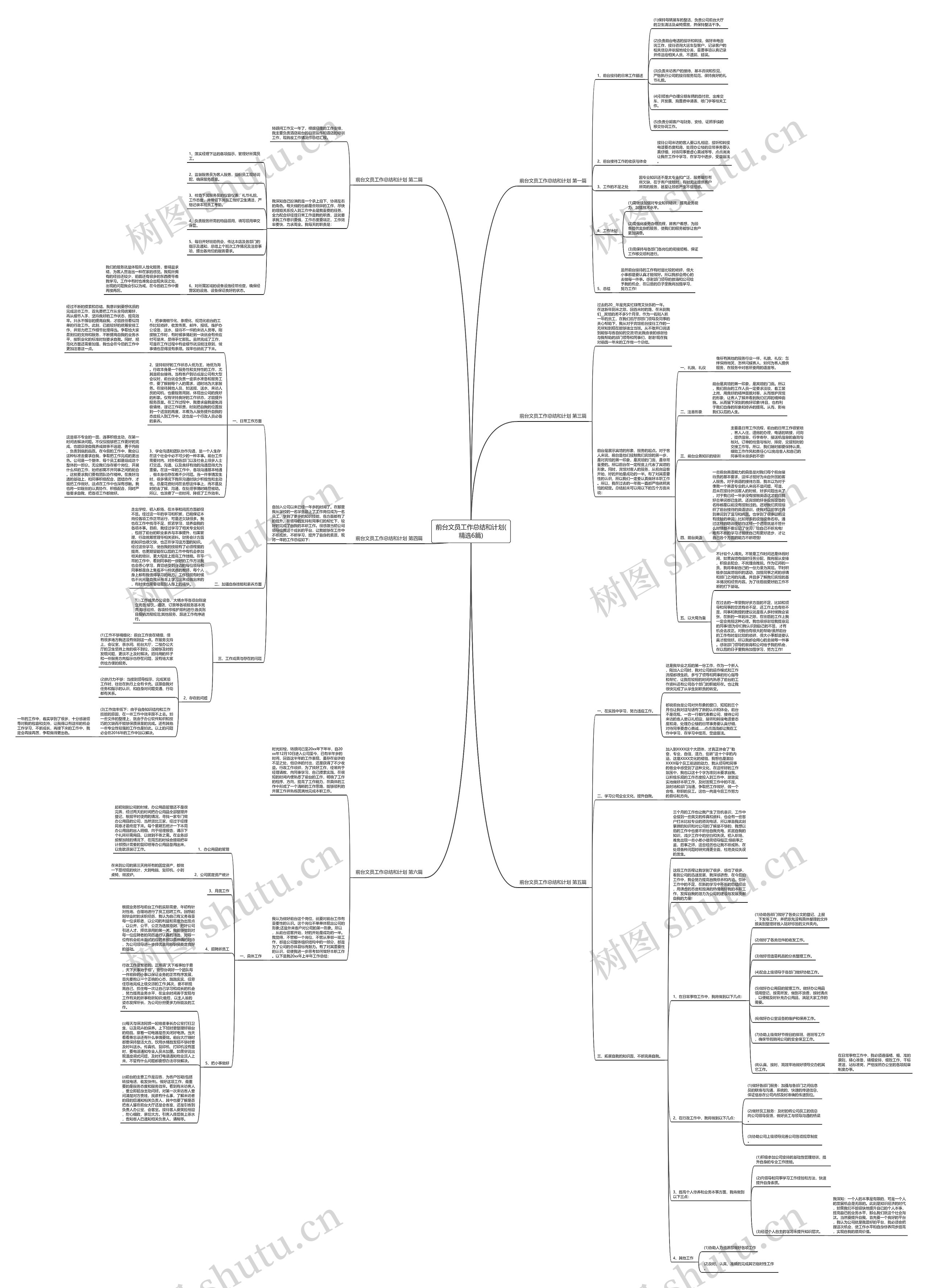 前台文员工作总结和计划(精选6篇)思维导图