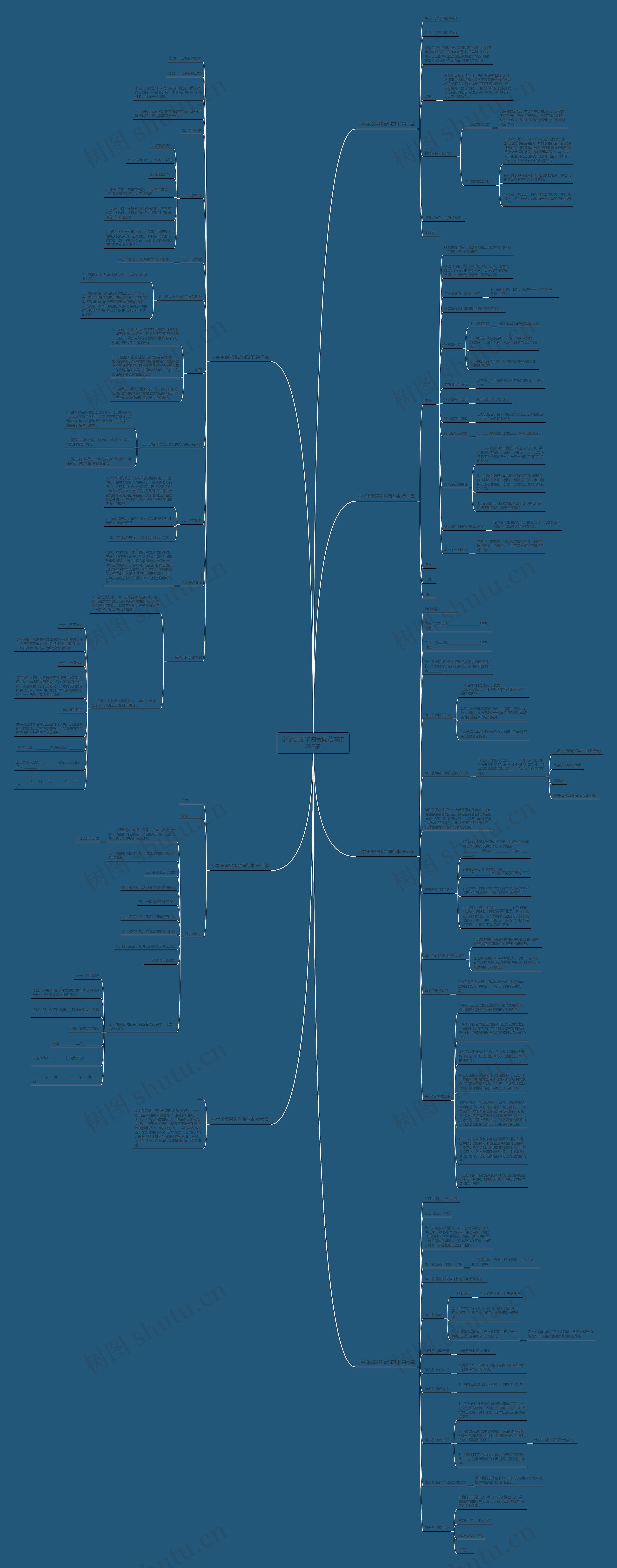 小学乐器采购合同范本推荐7篇思维导图