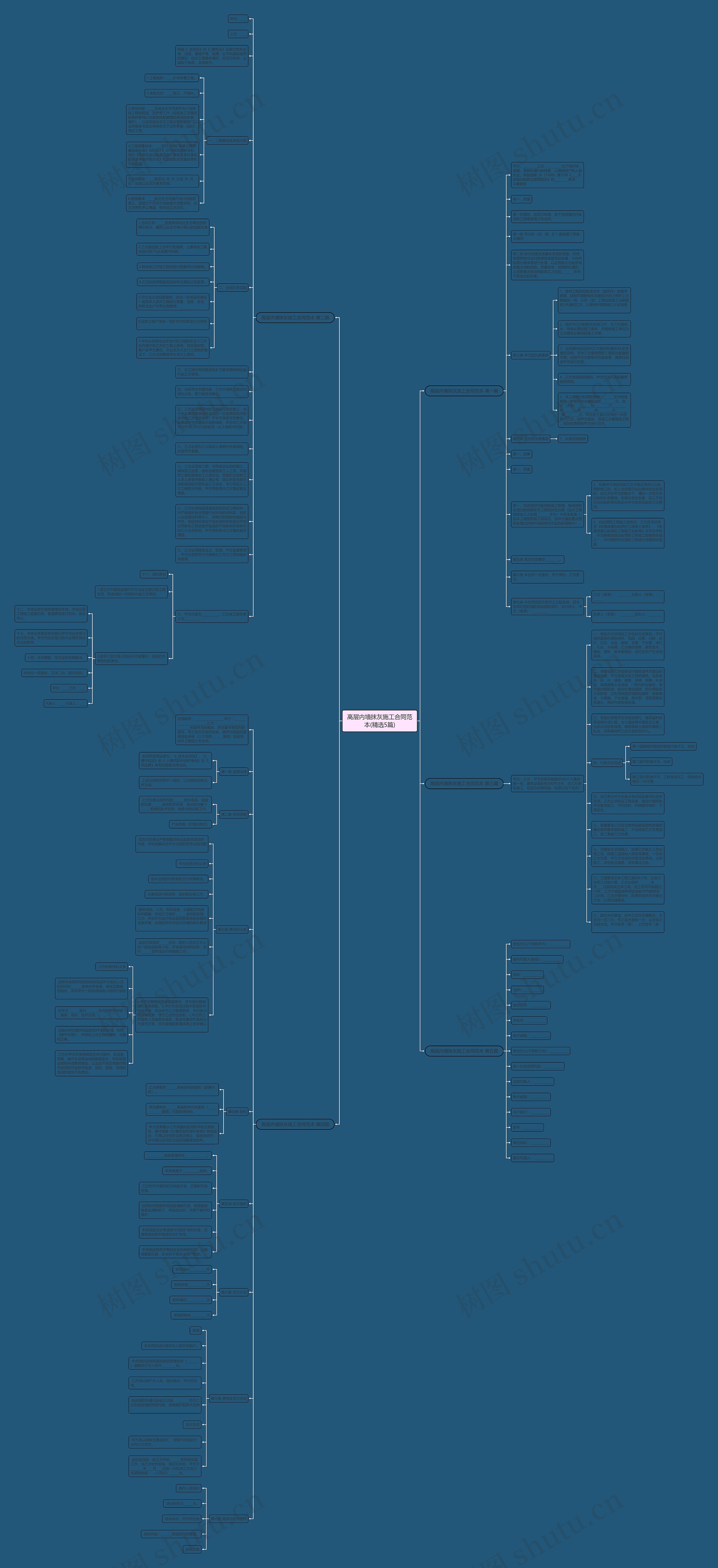 高层内墙抹灰施工合同范本(精选5篇)思维导图