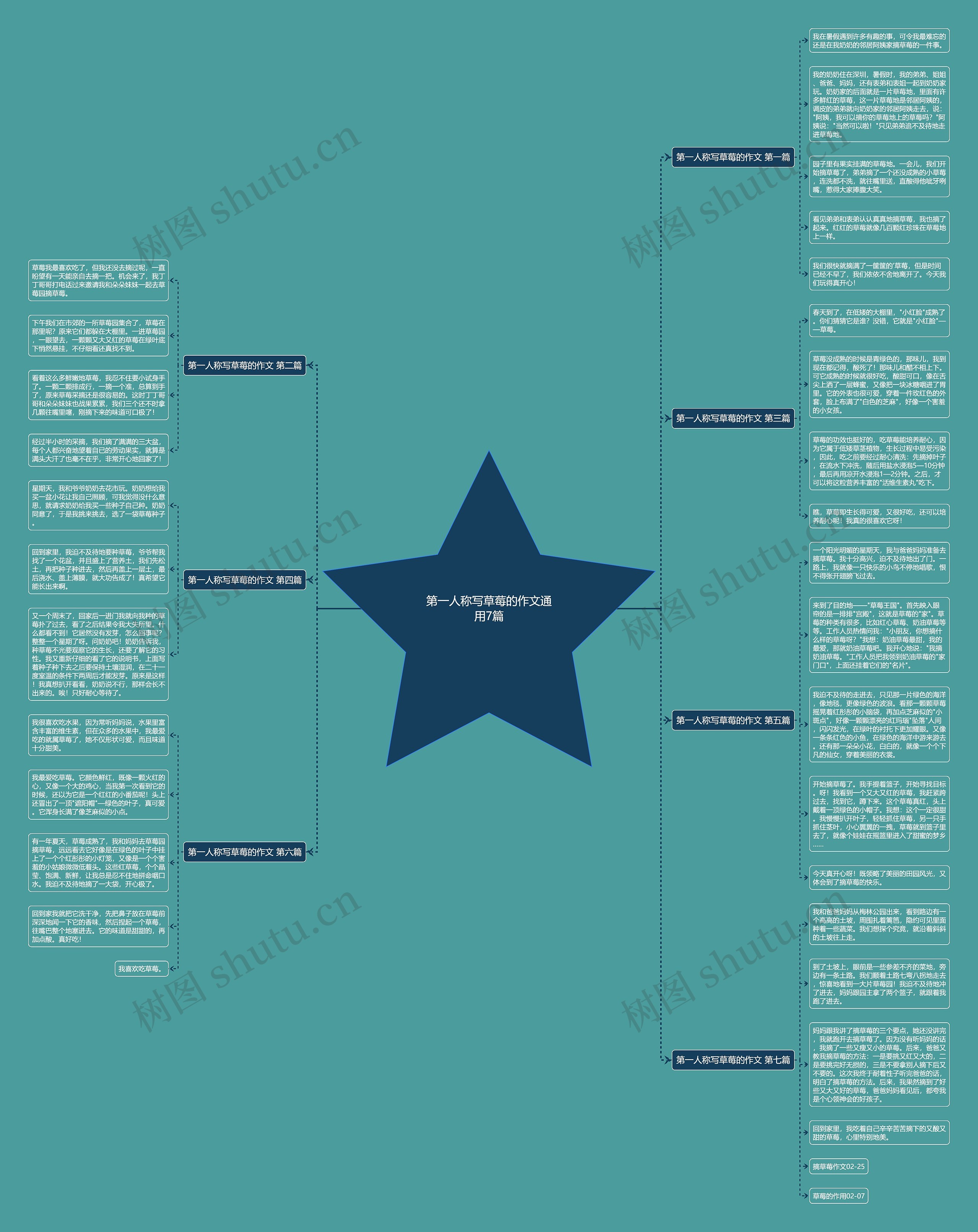 第一人称写草莓的作文通用7篇思维导图