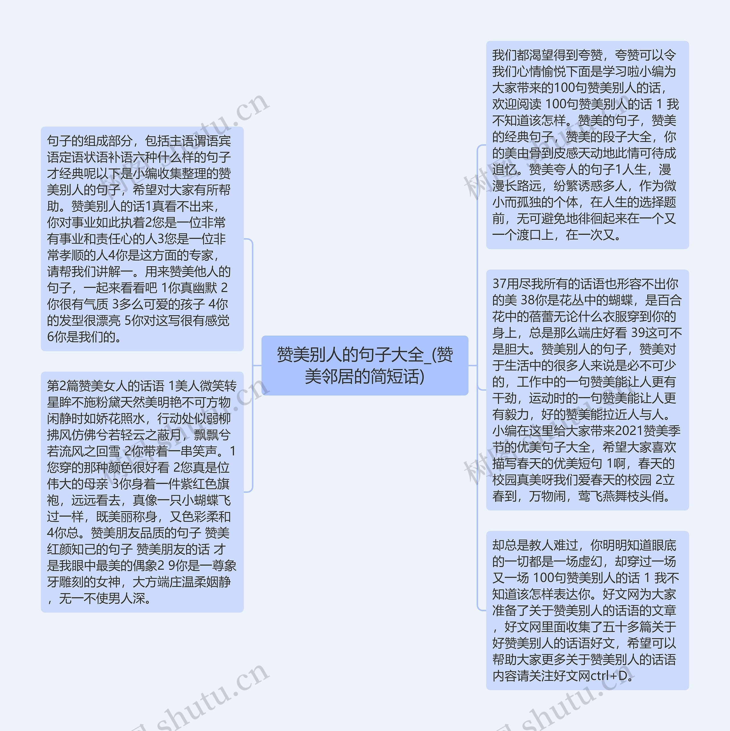 赞美别人的句子大全_(赞美邻居的简短话)思维导图