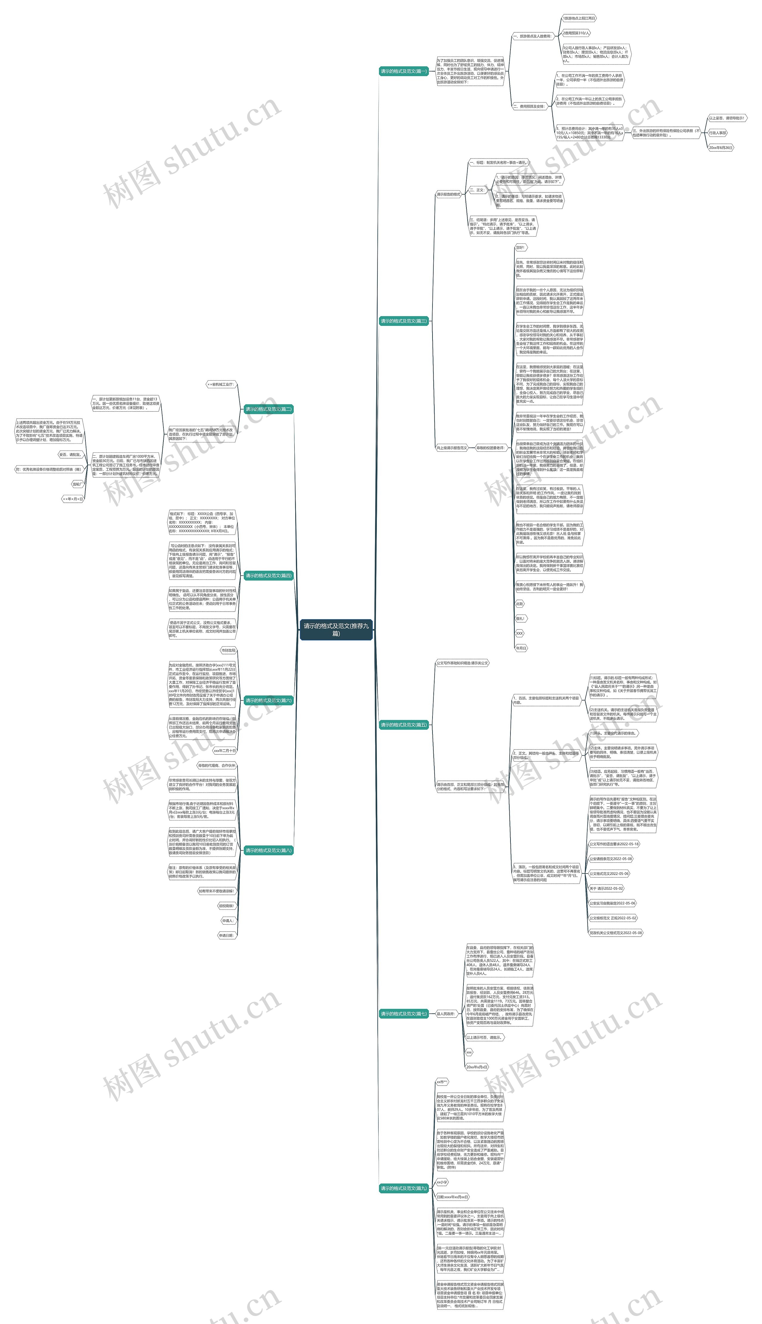 请示的格式及范文(推荐九篇)思维导图