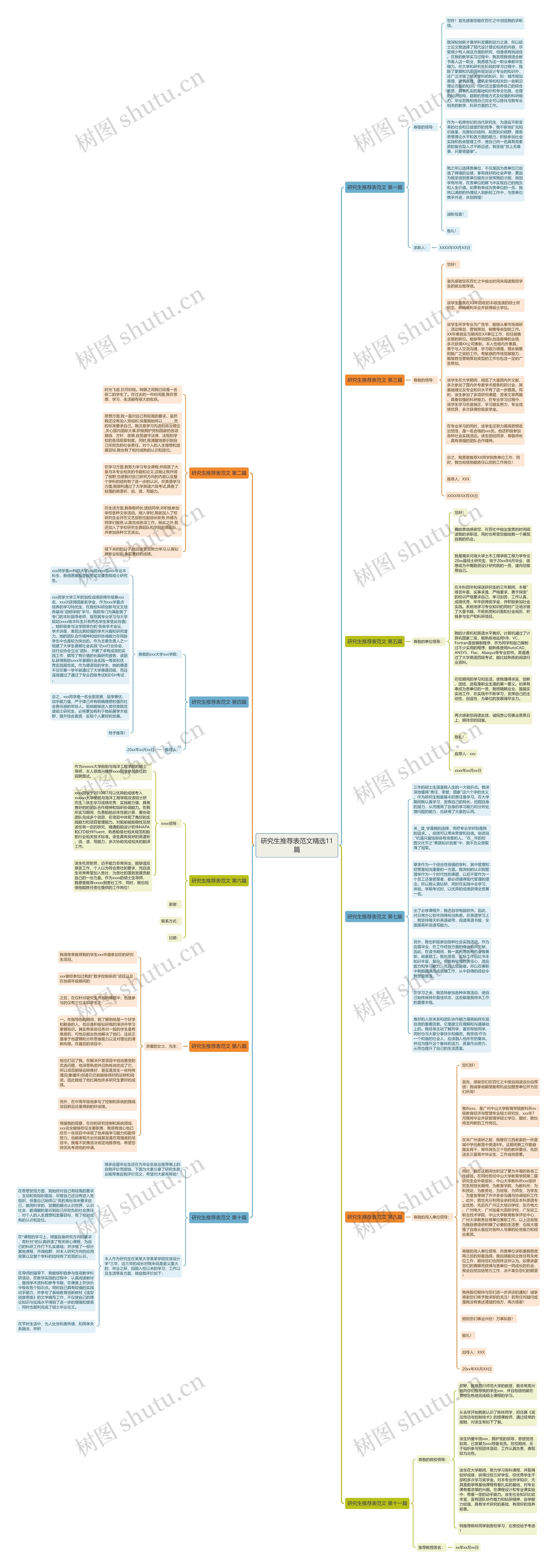 研究生推荐表范文精选11篇思维导图
