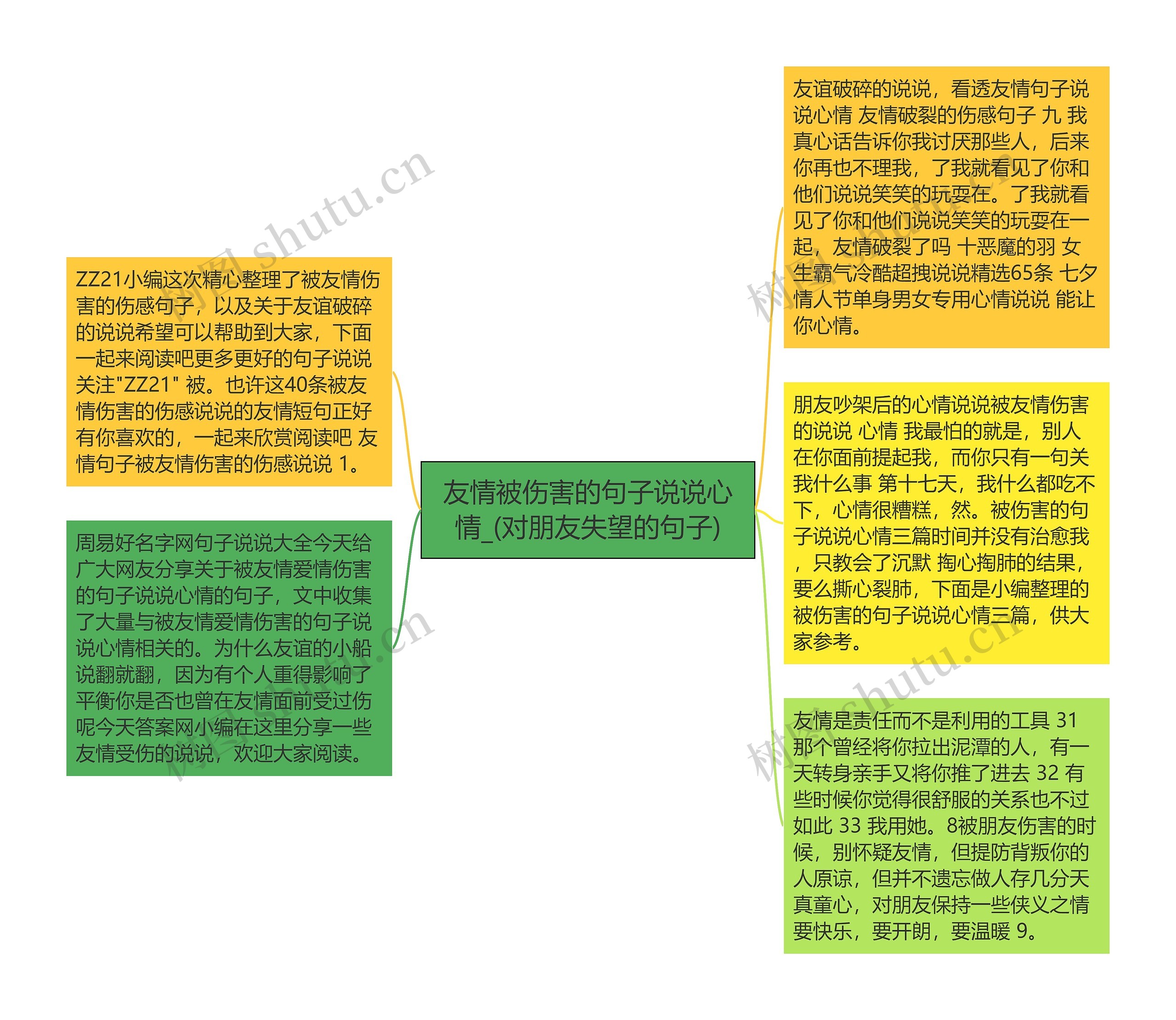 友情被伤害的句子说说心情_(对朋友失望的句子)