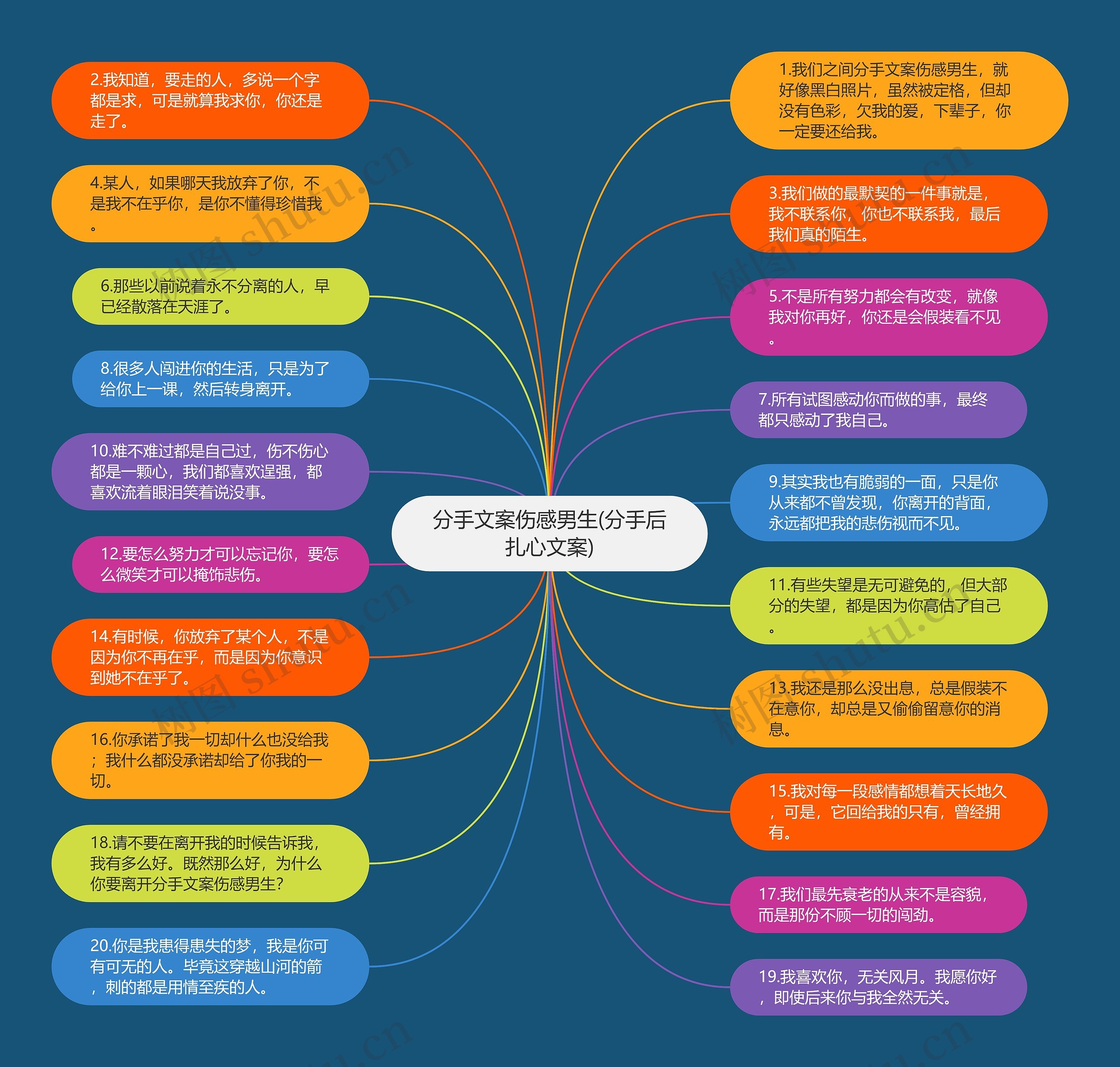 分手文案伤感男生(分手后扎心文案)思维导图