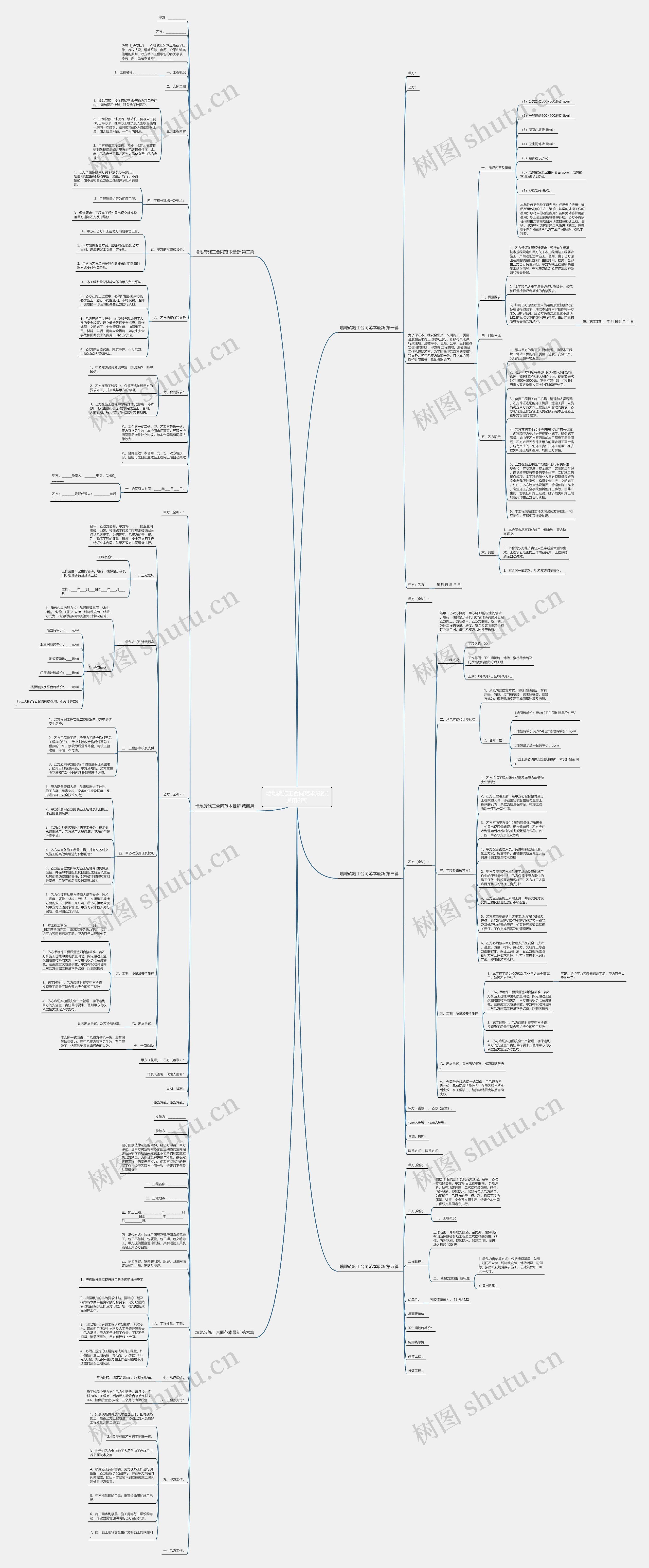 墙地砖施工合同范本最新(通用6篇)思维导图