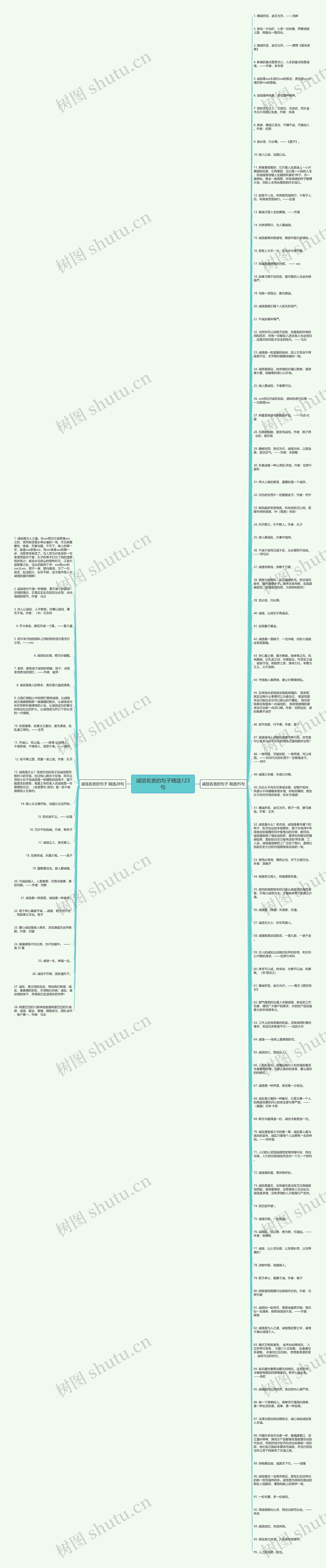 诚信名言的句子精选123句思维导图