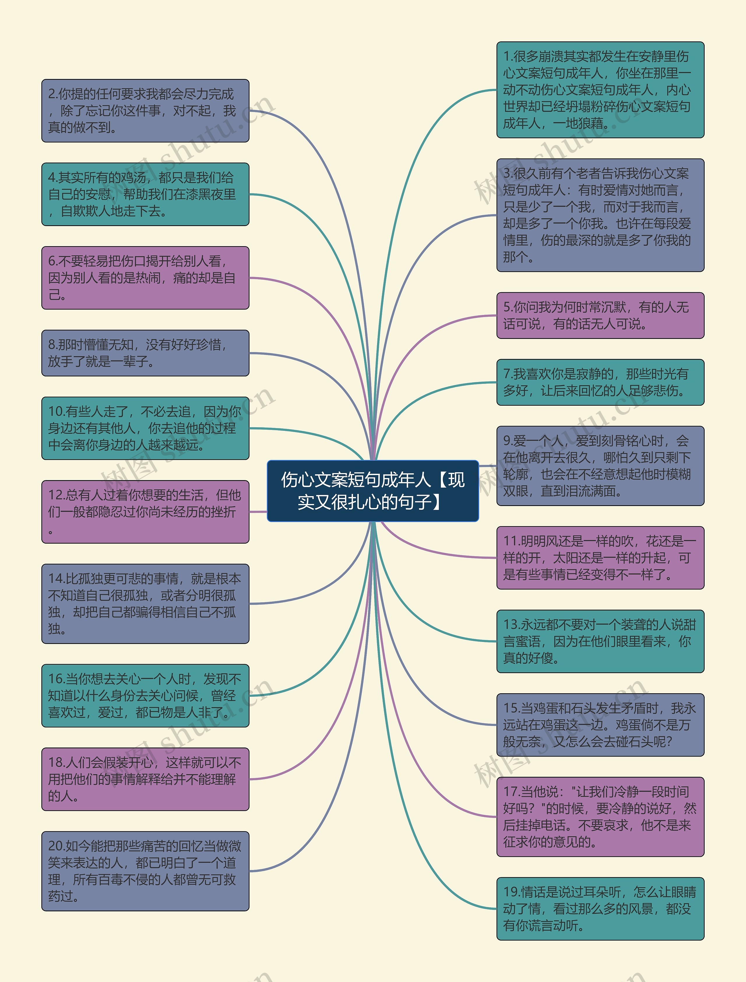 伤心文案短句成年人【现实又很扎心的句子】思维导图