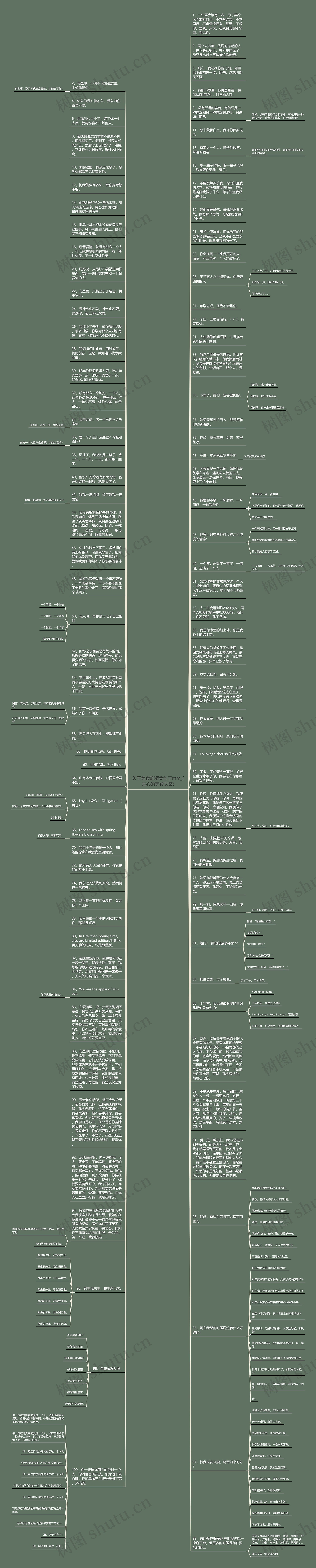 关于美食的精美句子mm_(走心的美食文案)思维导图