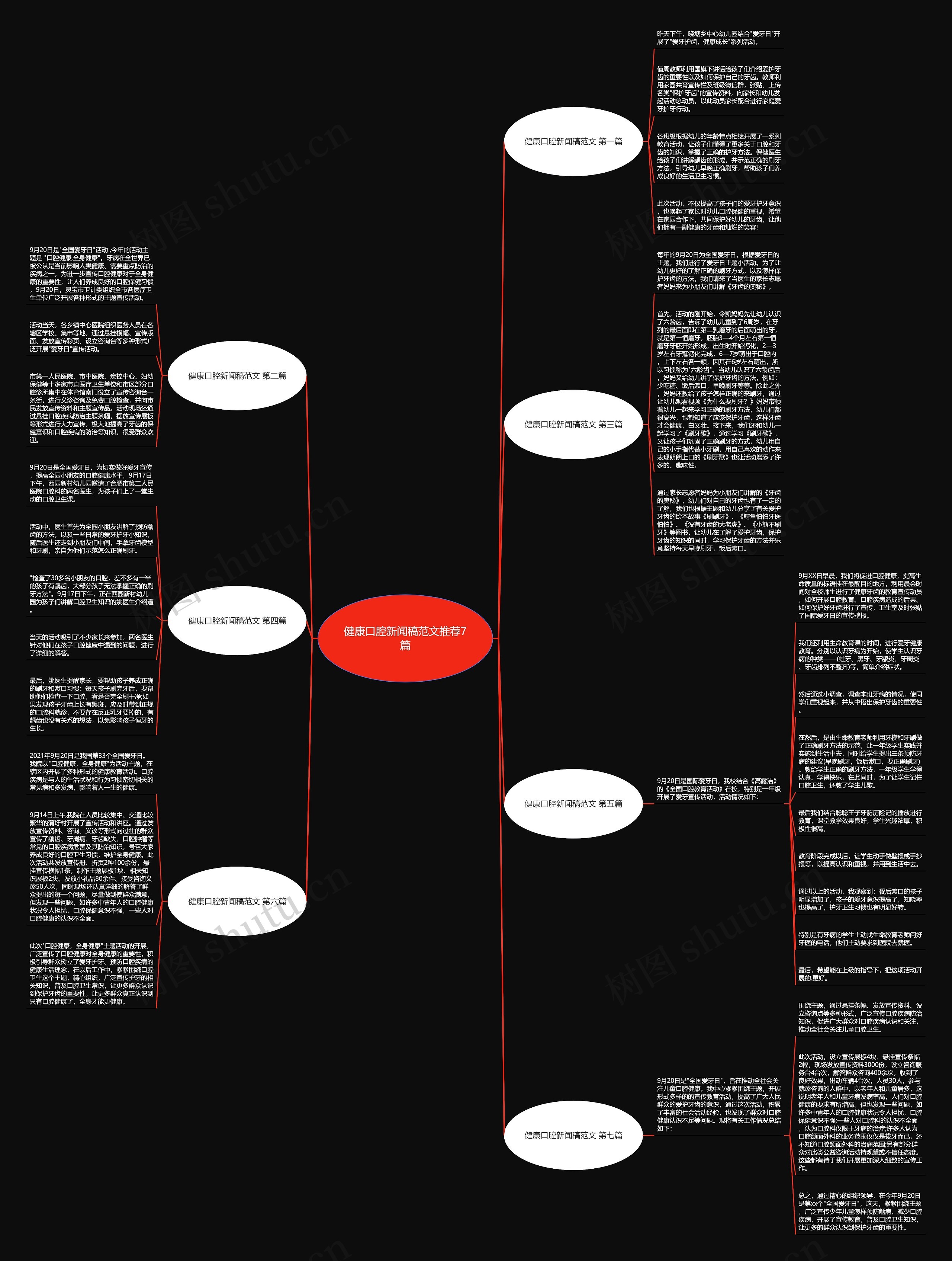 健康口腔新闻稿范文推荐7篇思维导图高清图 健康口腔新闻稿范文推荐7篇思维导图