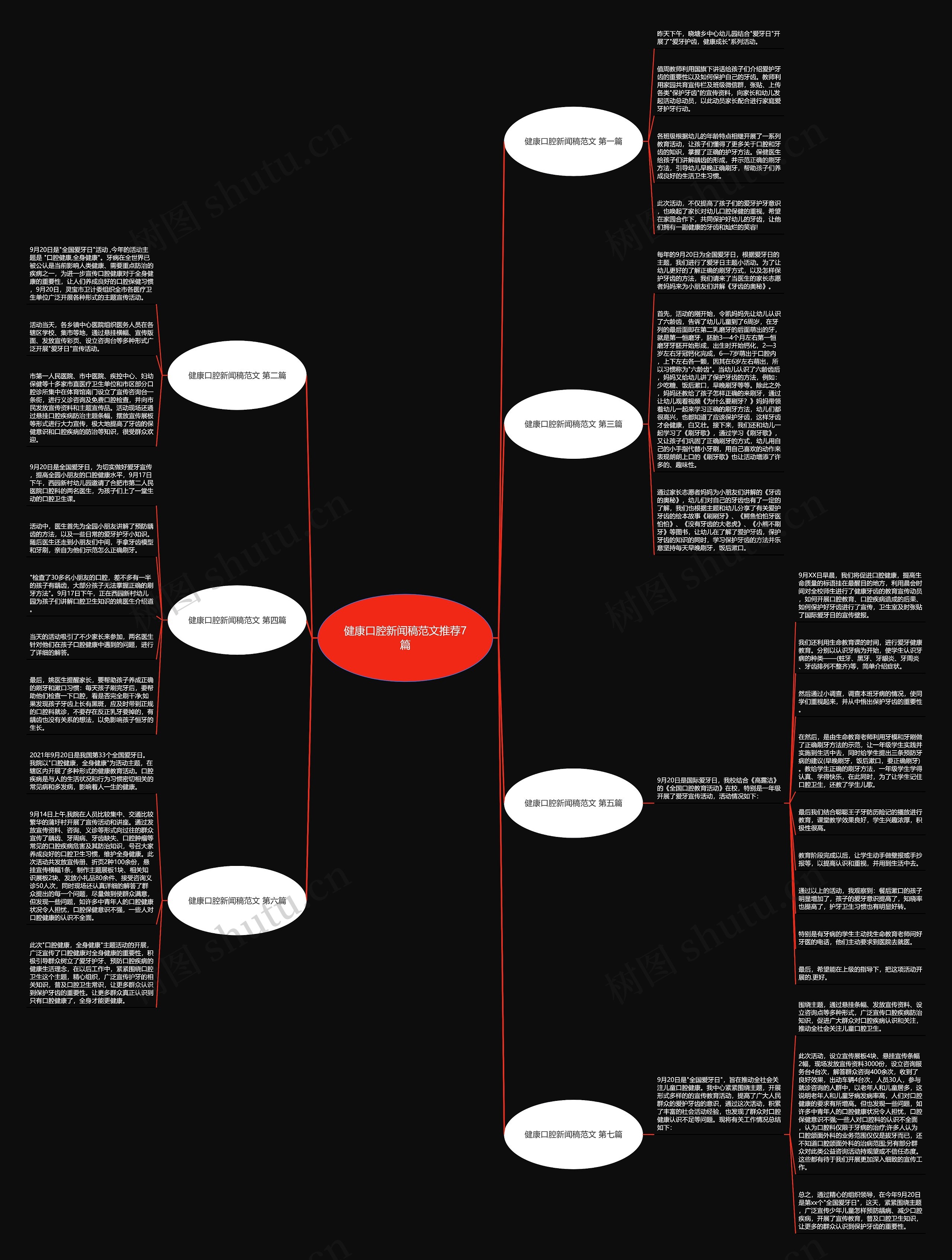 健康口腔新闻稿范文推荐7篇思维导图