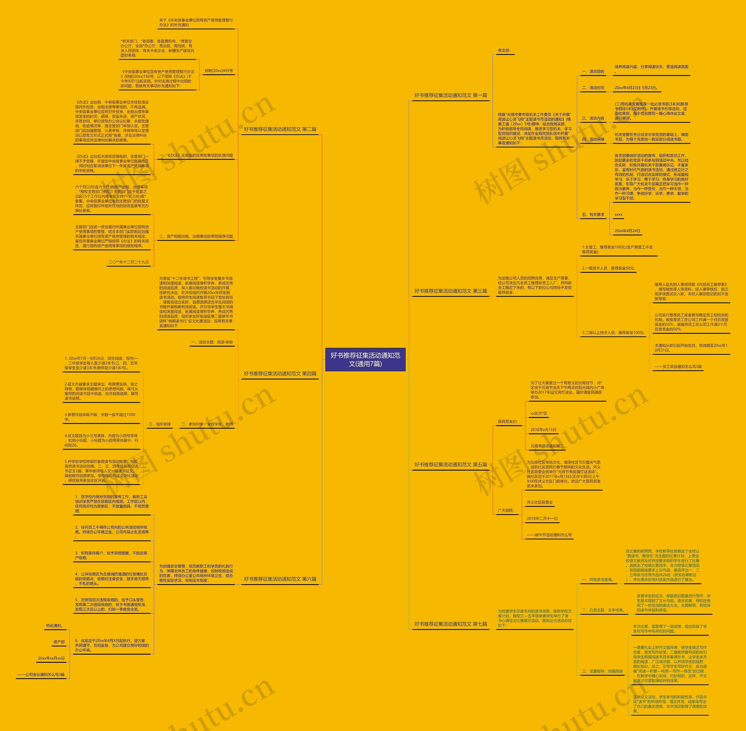好书推荐征集活动通知范文(通用7篇)思维导图