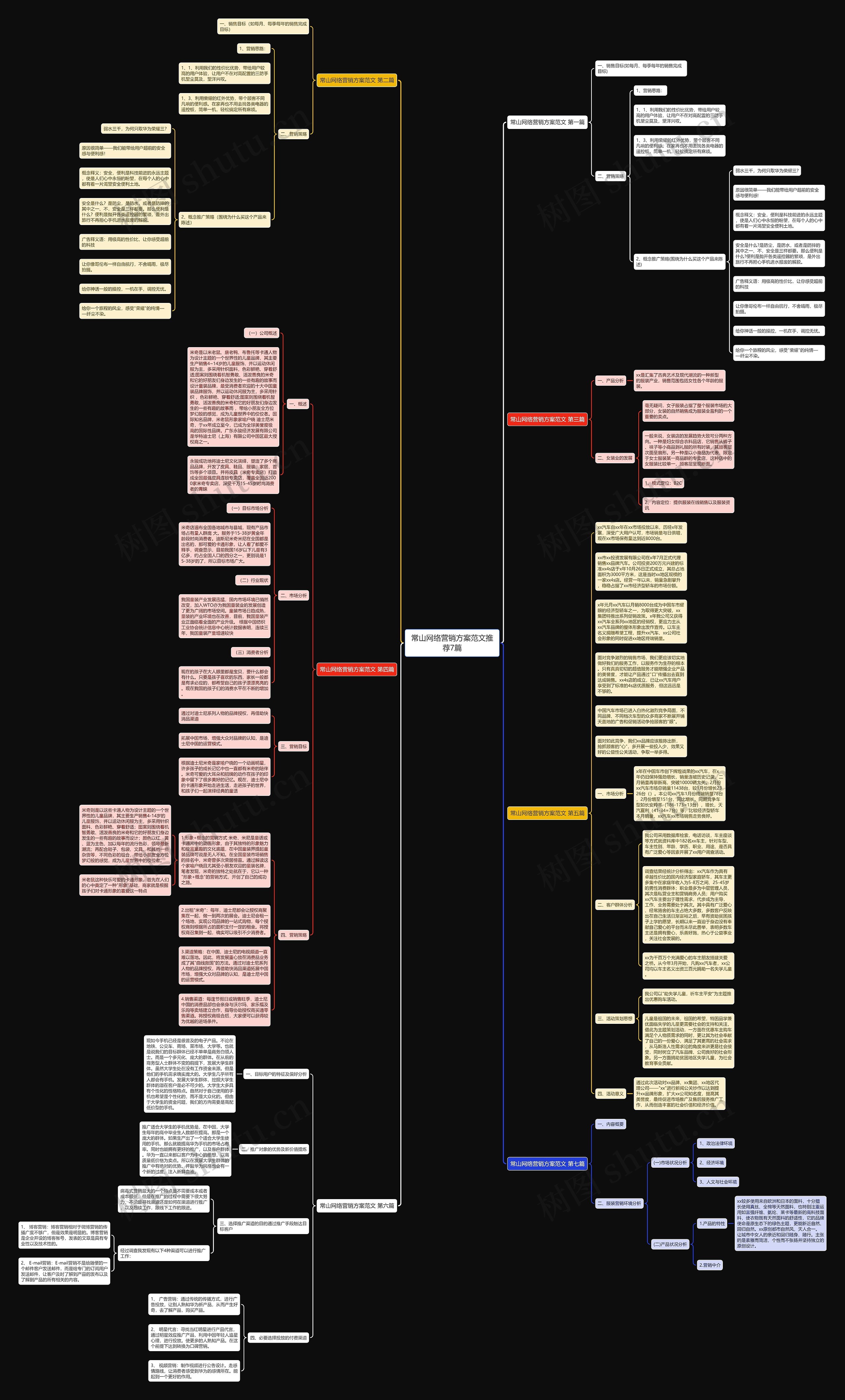 常山网络营销方案范文推荐7篇思维导图