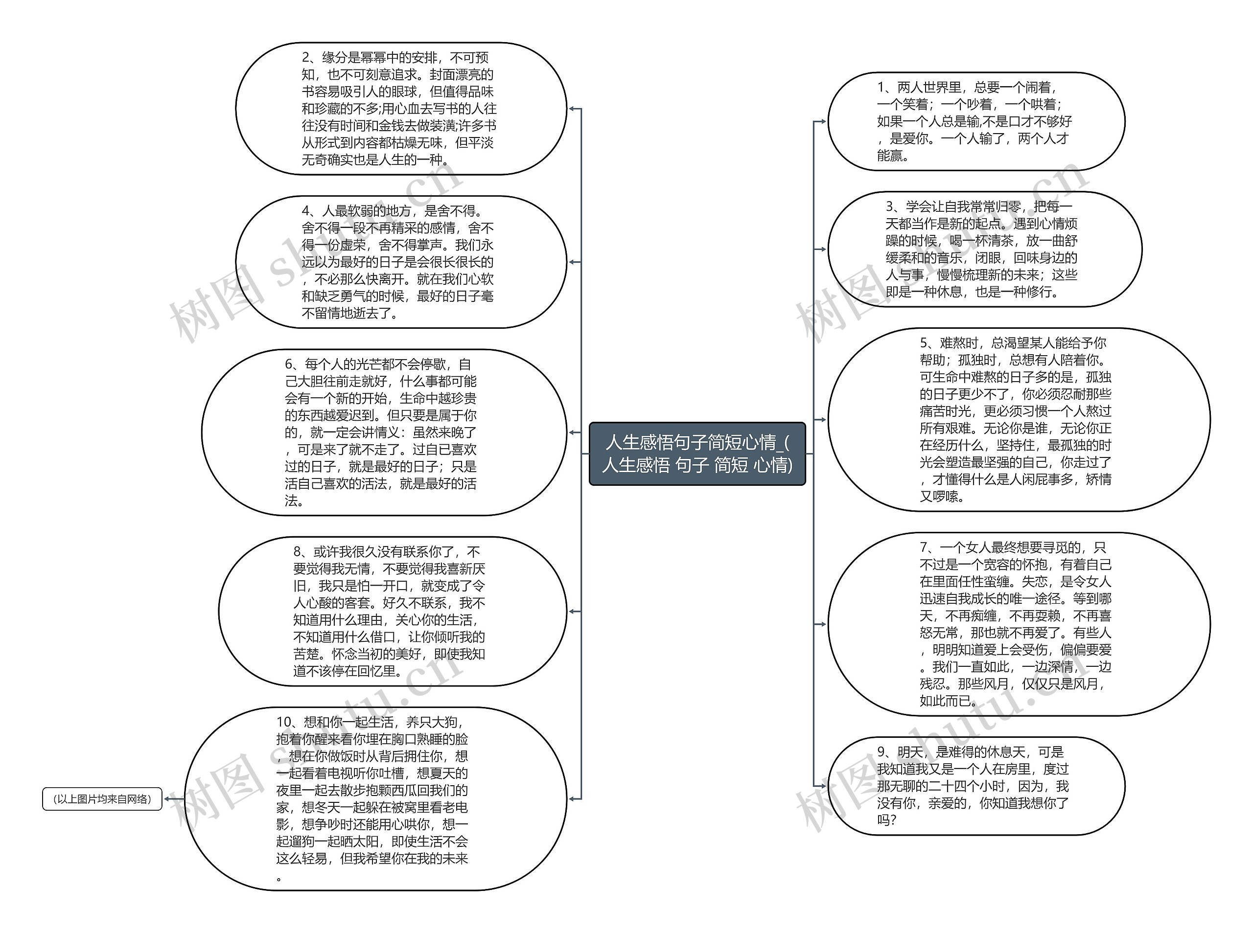 人生感悟句子简短心情_(人生感悟 句子 简短 心情)思维导图