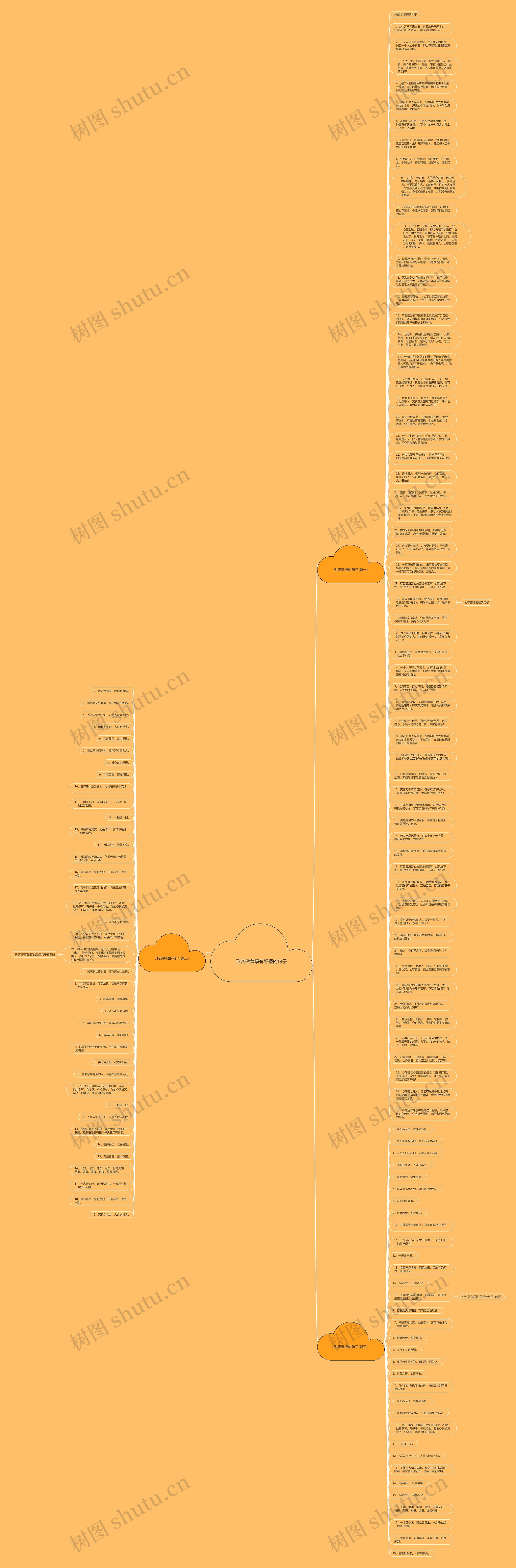 形容做善事有好报的句子思维导图