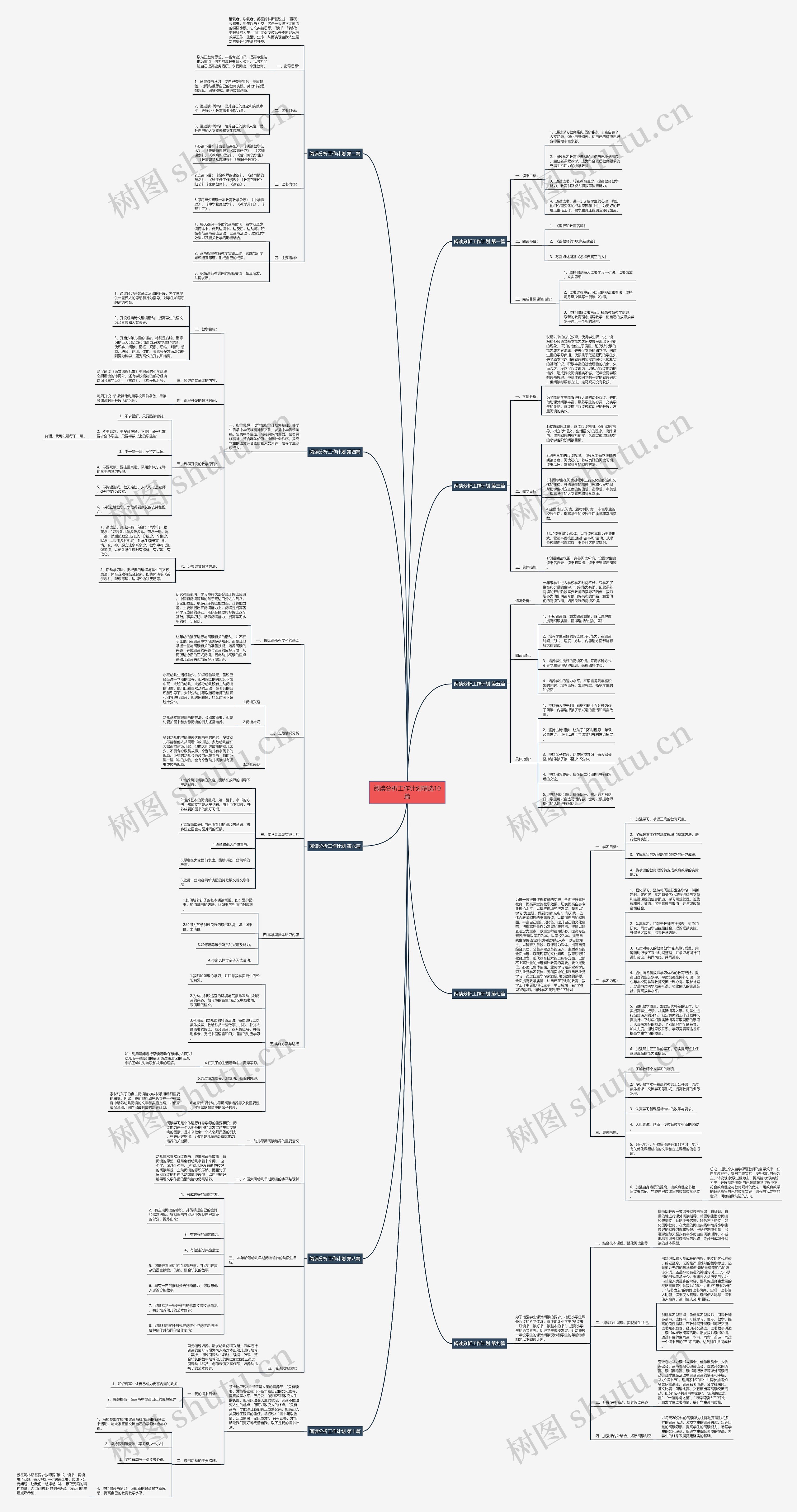 阅读分析工作计划精选10篇 阅读分析工作计划精选10篇