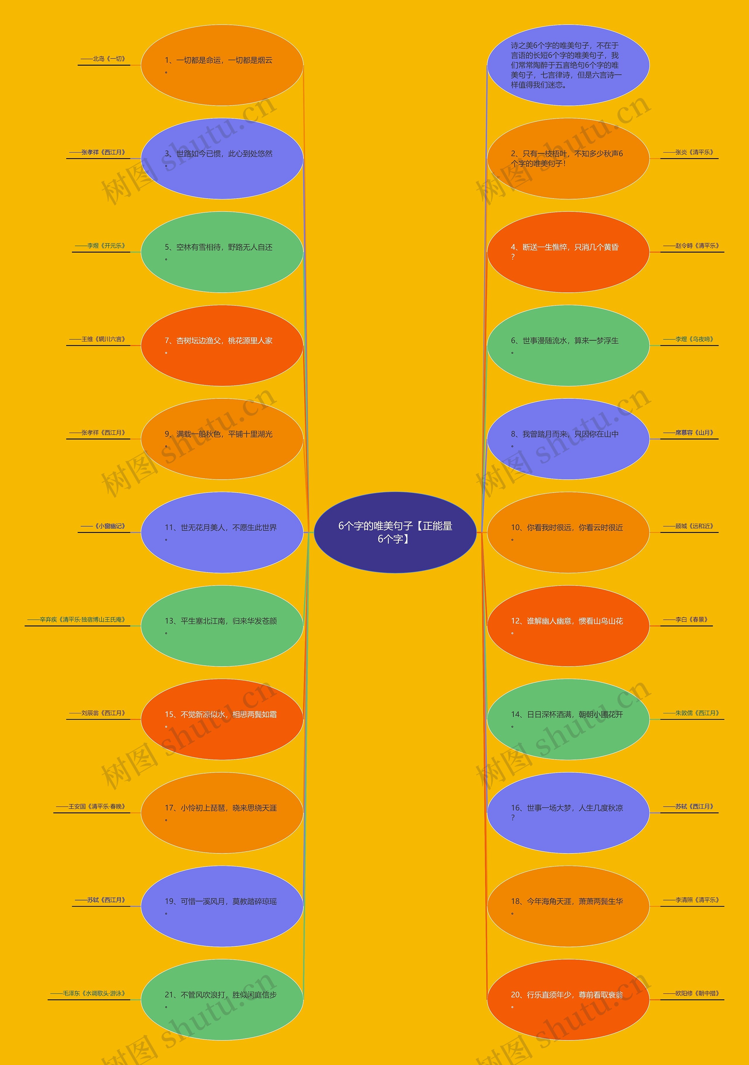 6个字的唯美句子【正能量6个字】思维导图