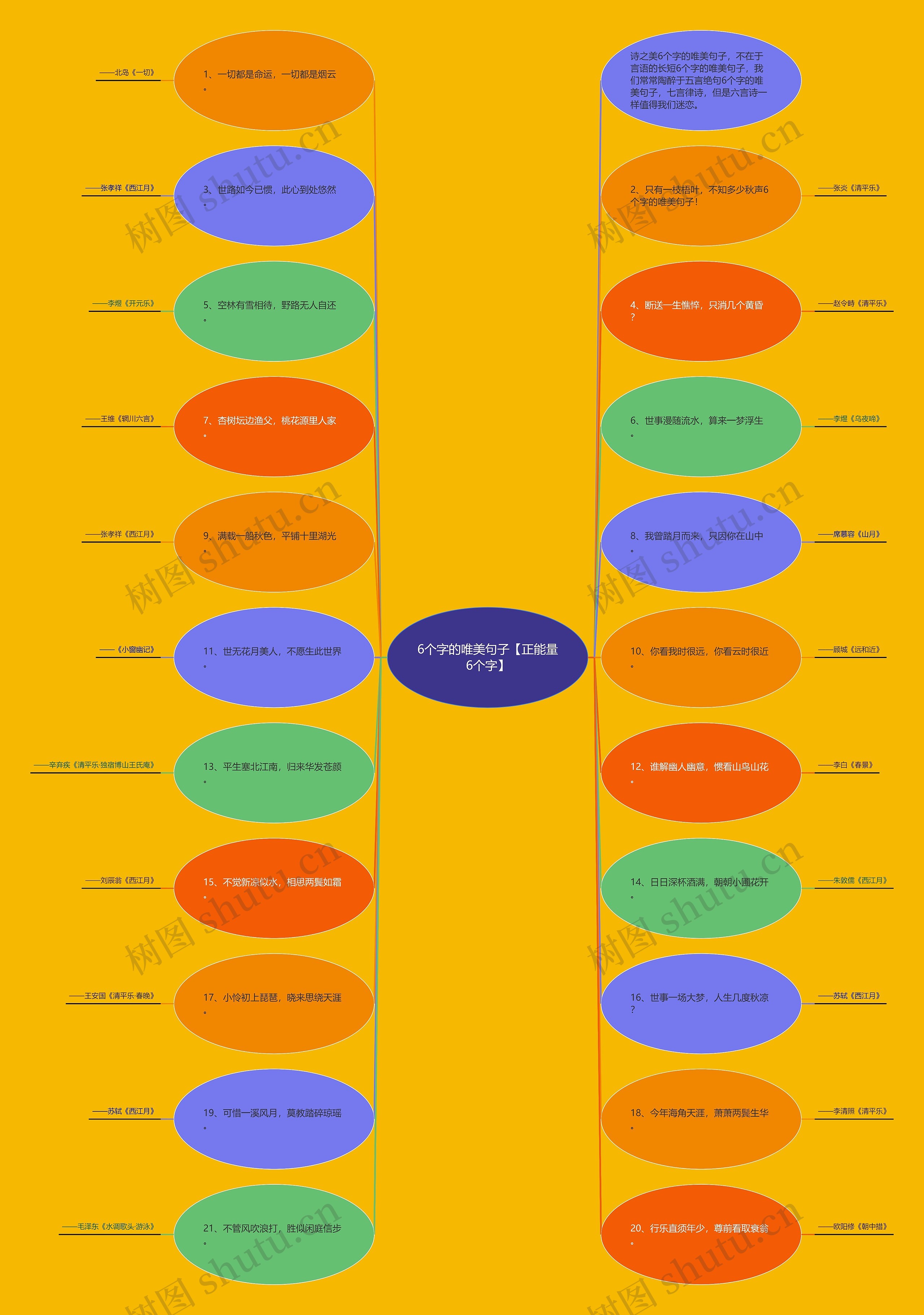 6个字的唯美句子【正能量6个字】 6个字的唯美句子【正能量6个字】