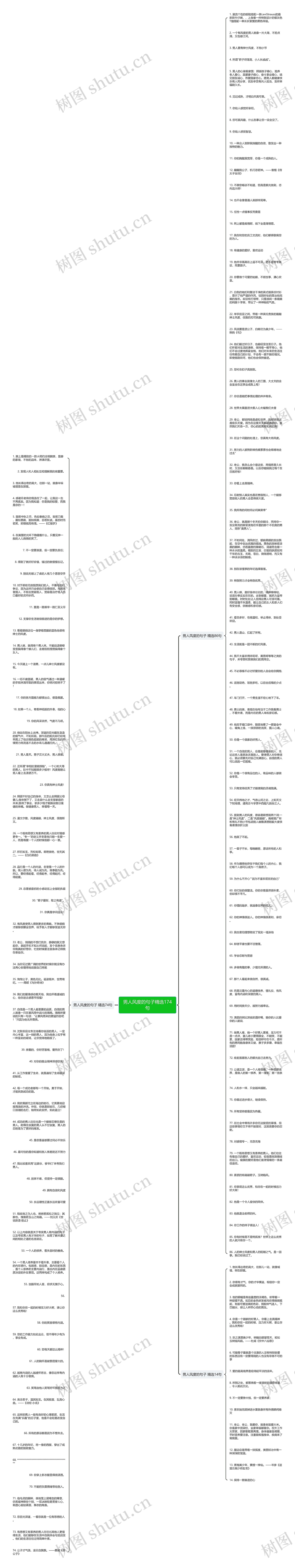 男人风度的句子精选174句思维导图