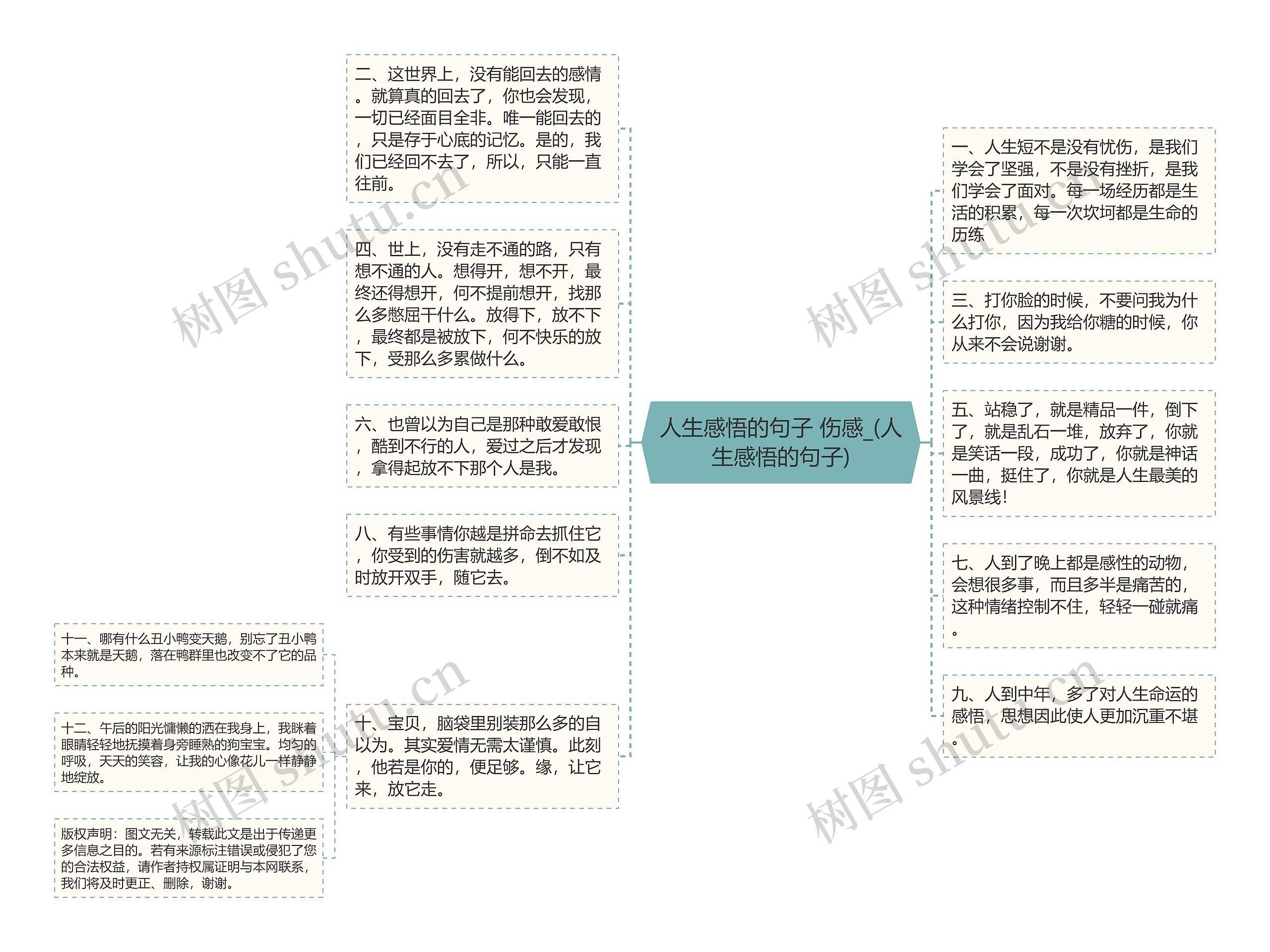 人生感悟的句子 伤感_(人生感悟的句子)思维导图