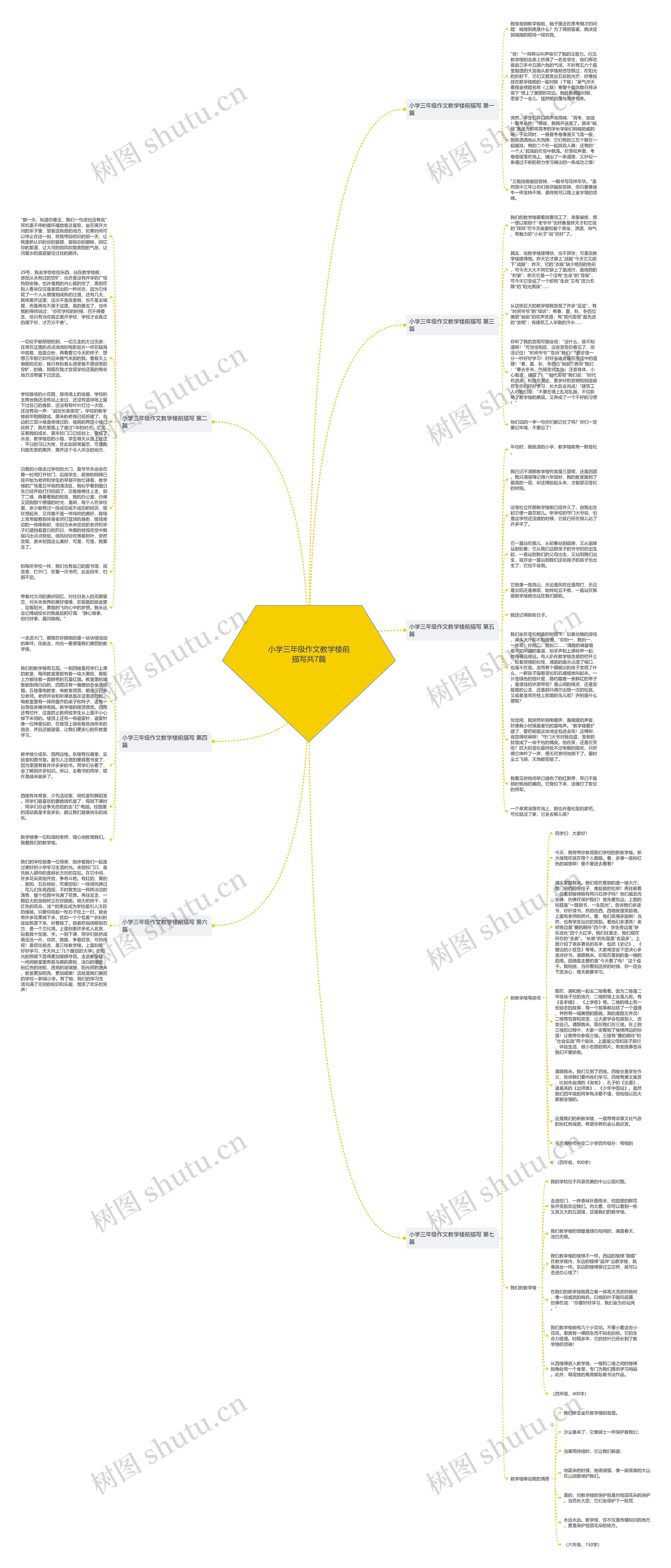 小学三年级作文教学楼前描写共7篇思维导图