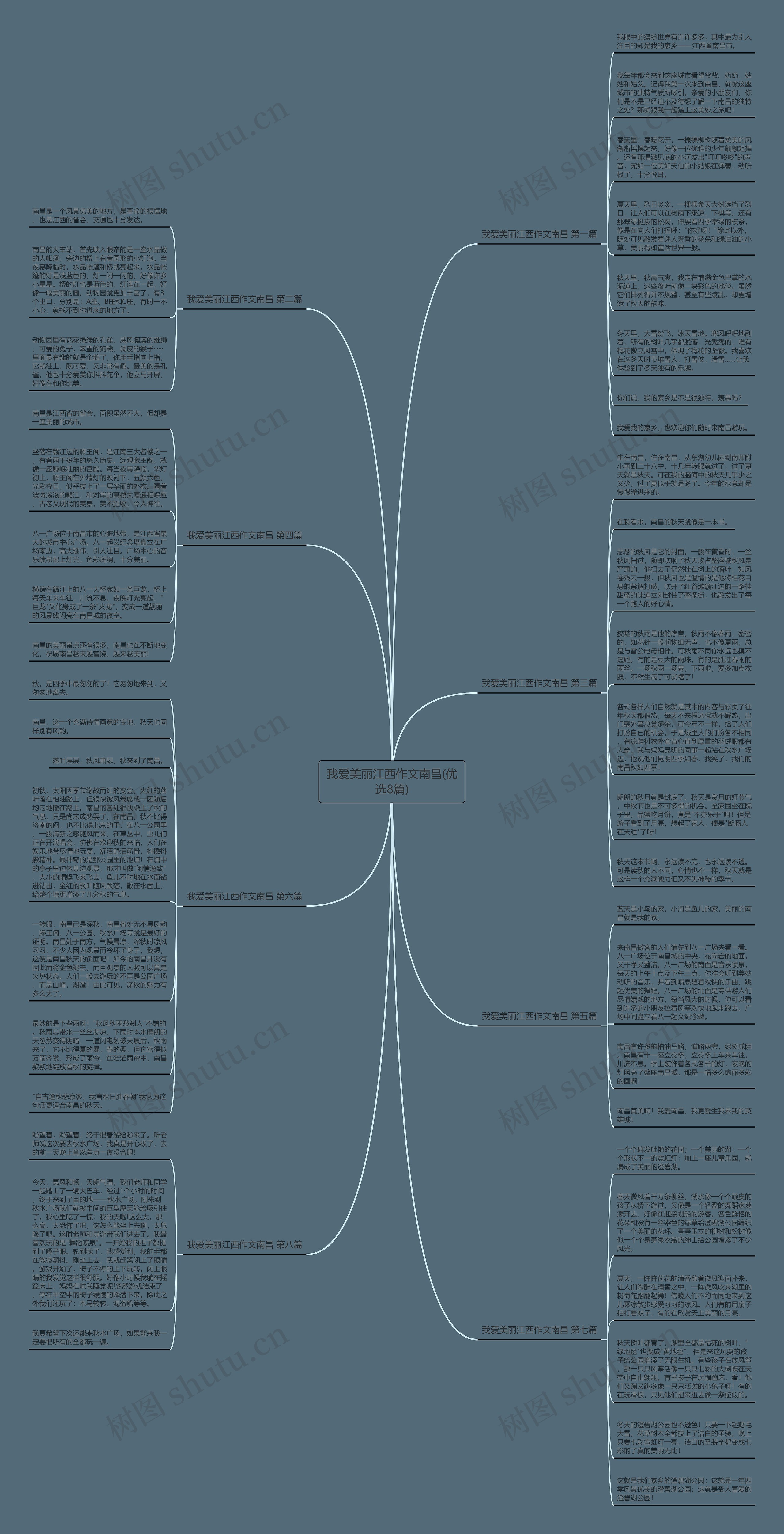 我爱美丽江西作文南昌(优选8篇)思维导图