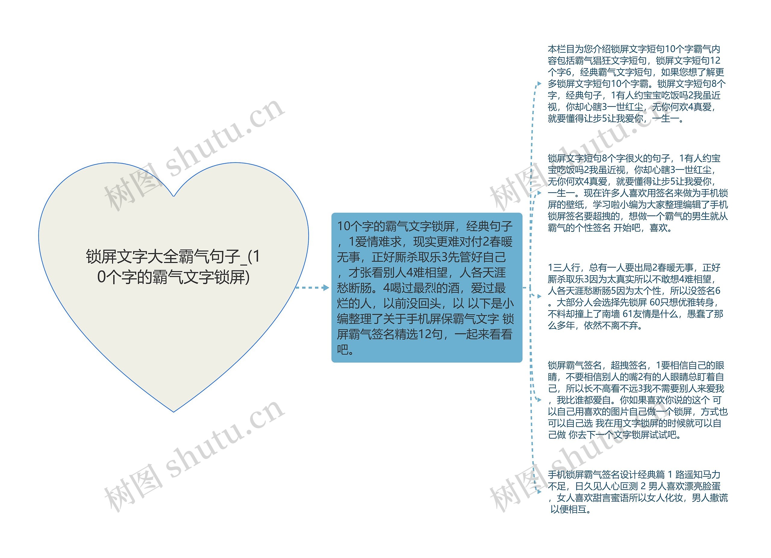 锁屏文字大全霸气句子_(10个字的霸气文字锁屏)思维导图