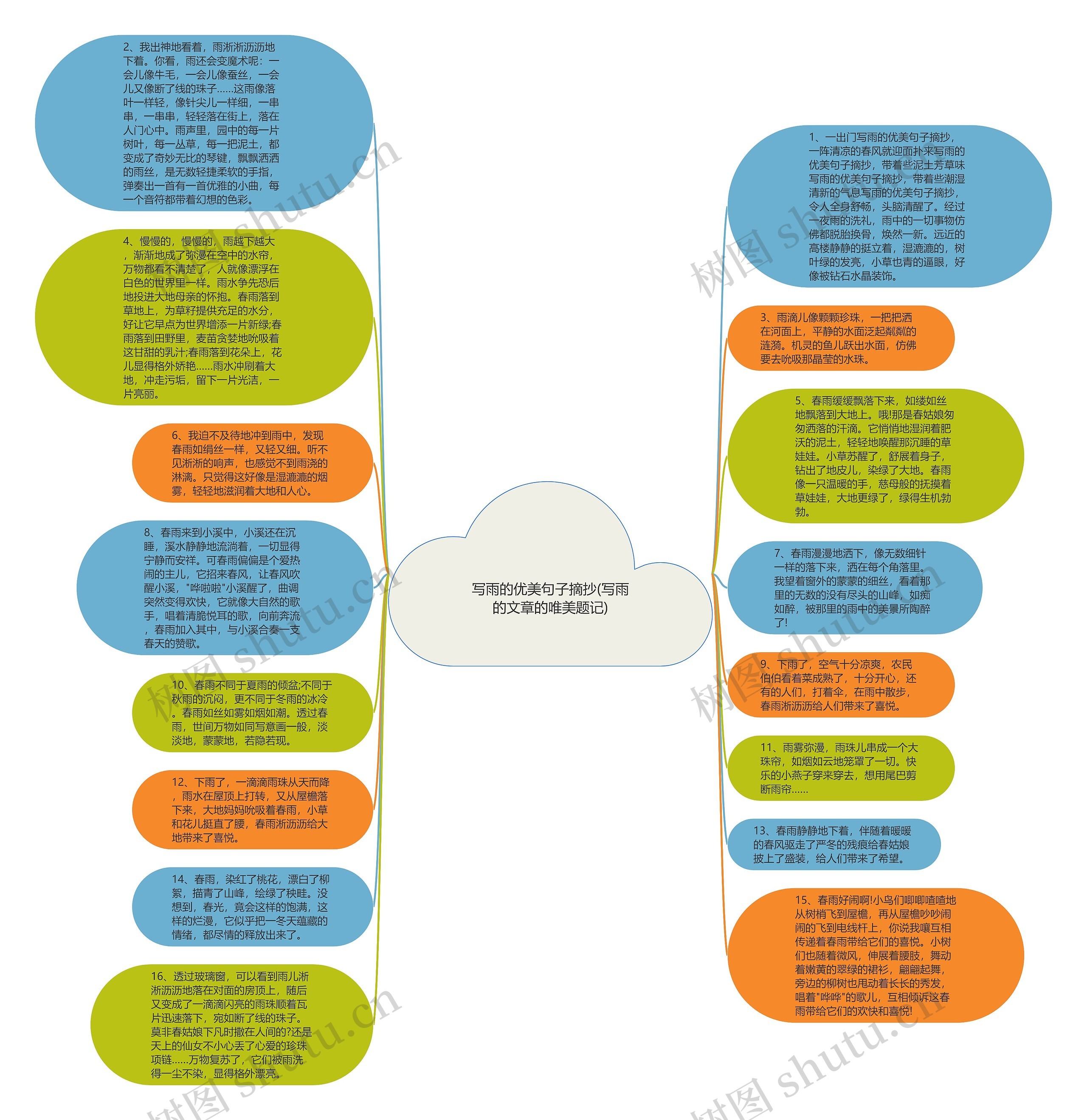 写雨的优美句子摘抄(写雨的文章的唯美题记)思维导图