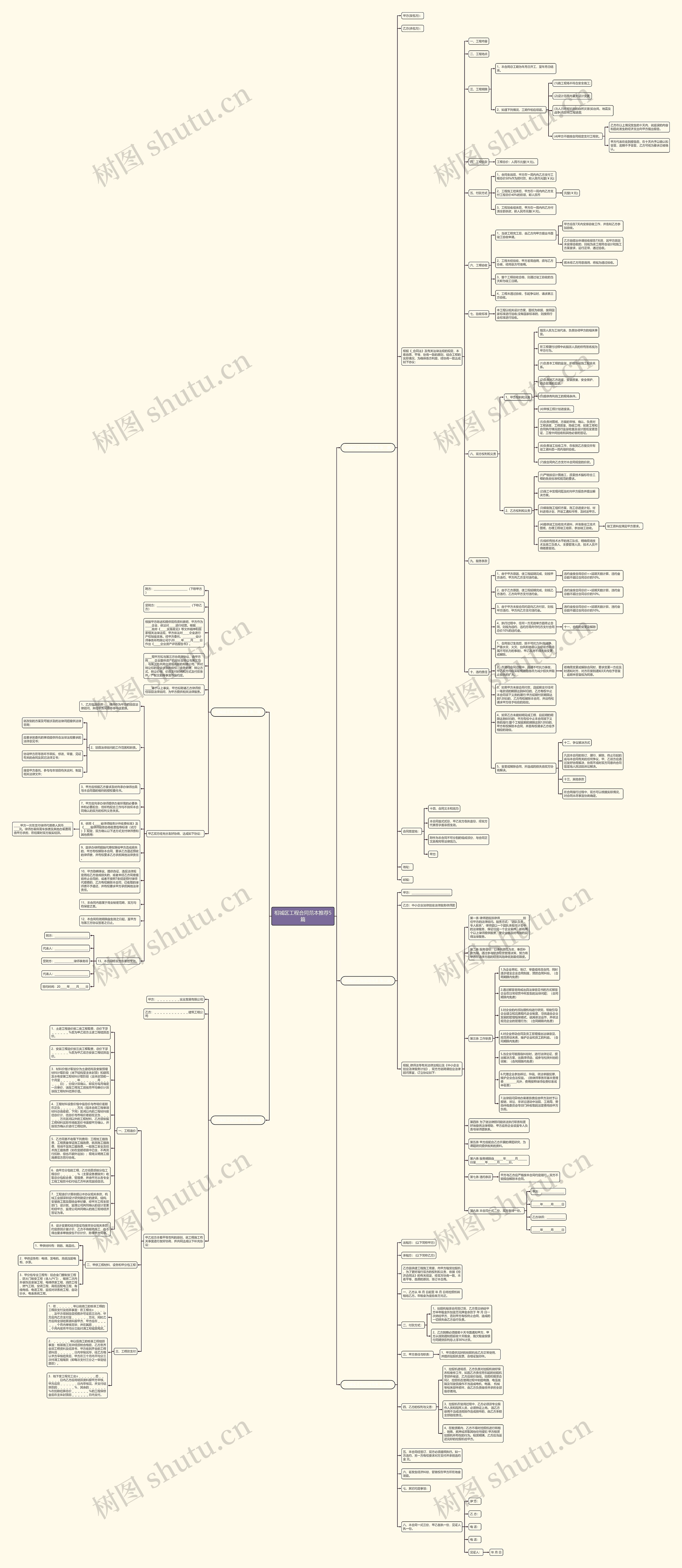 相城区工程合同范本推荐5篇思维导图