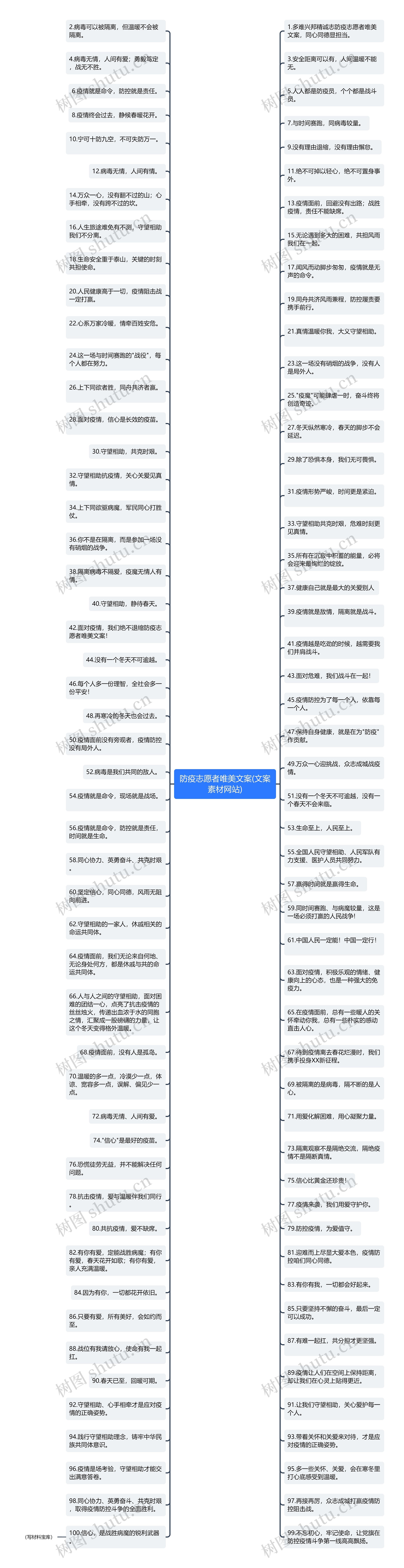 防疫志愿者唯美文案(文案素材网站)思维导图