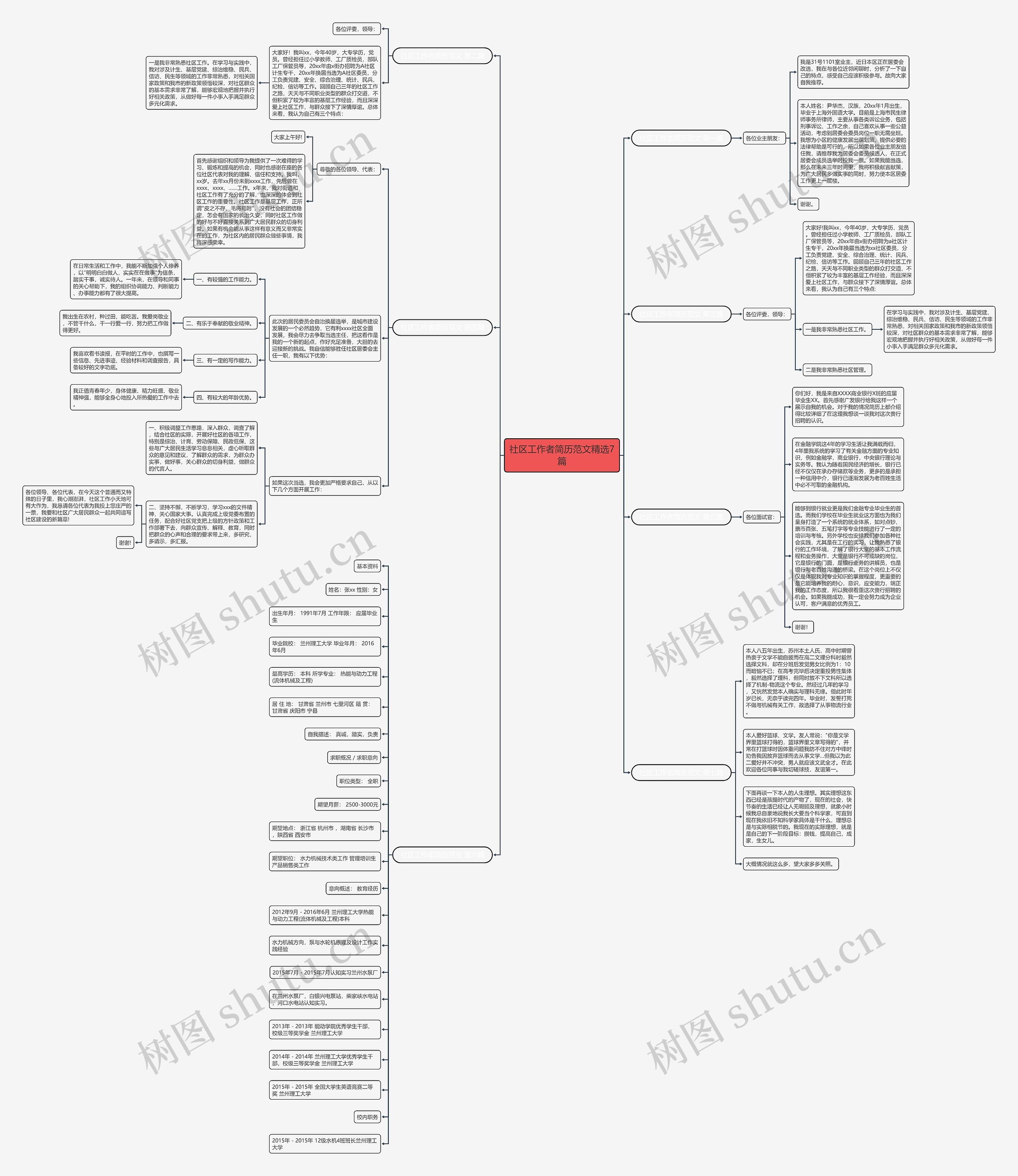 社区工作者简历范文精选7篇思维导图