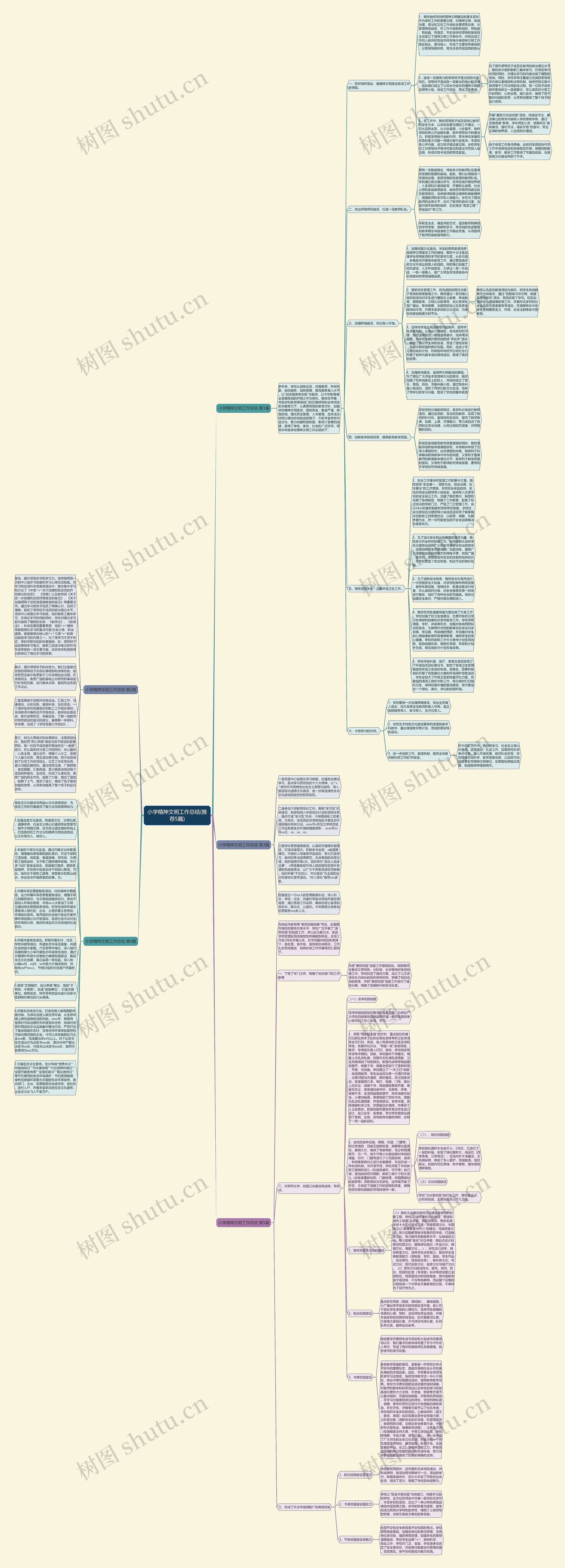 小学精神文明工作总结(推荐5篇)思维导图