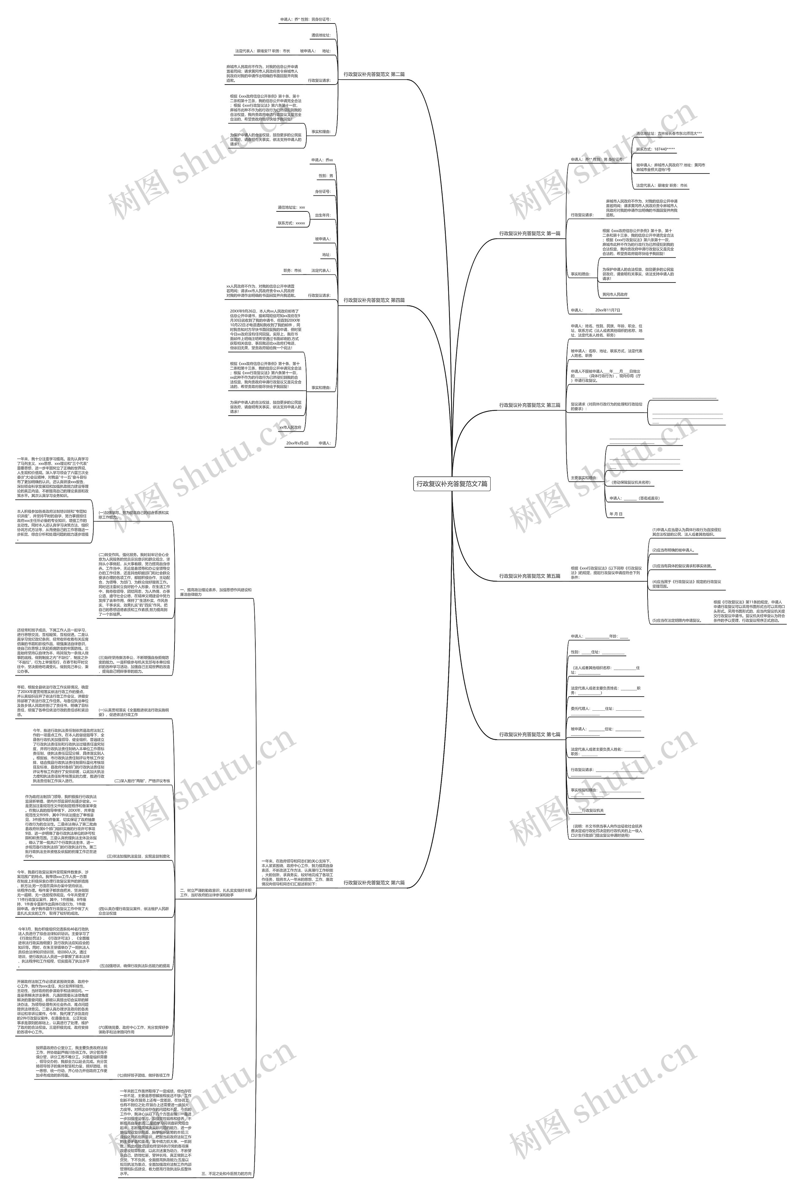 行政复议补充答复范文7篇思维导图
