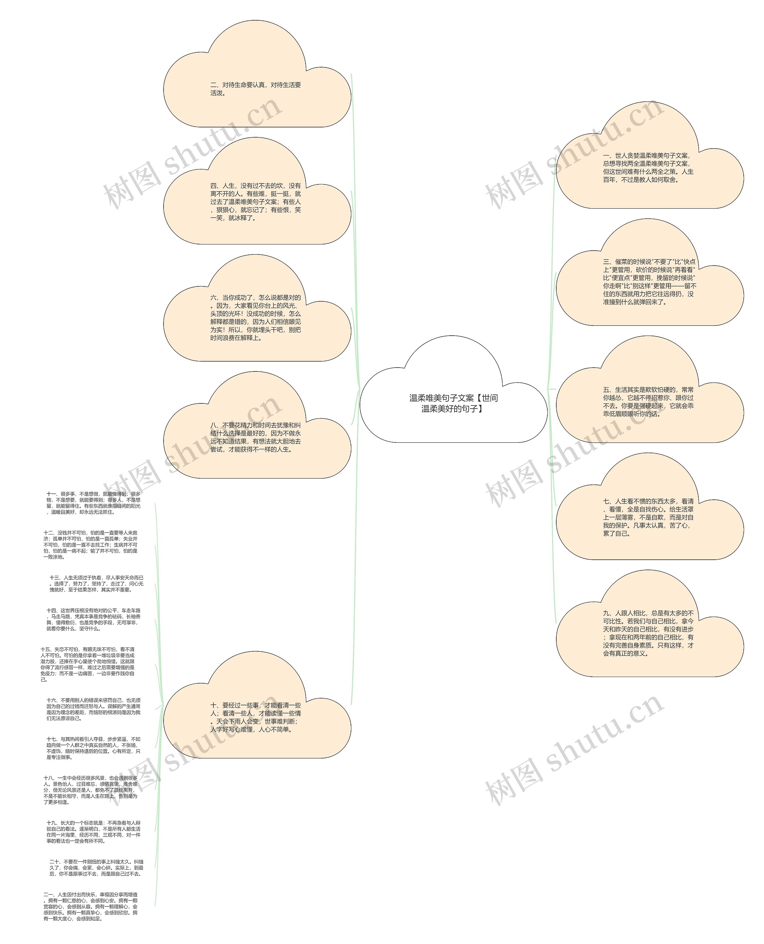 温柔唯美句子文案【世间温柔美好的句子】思维导图