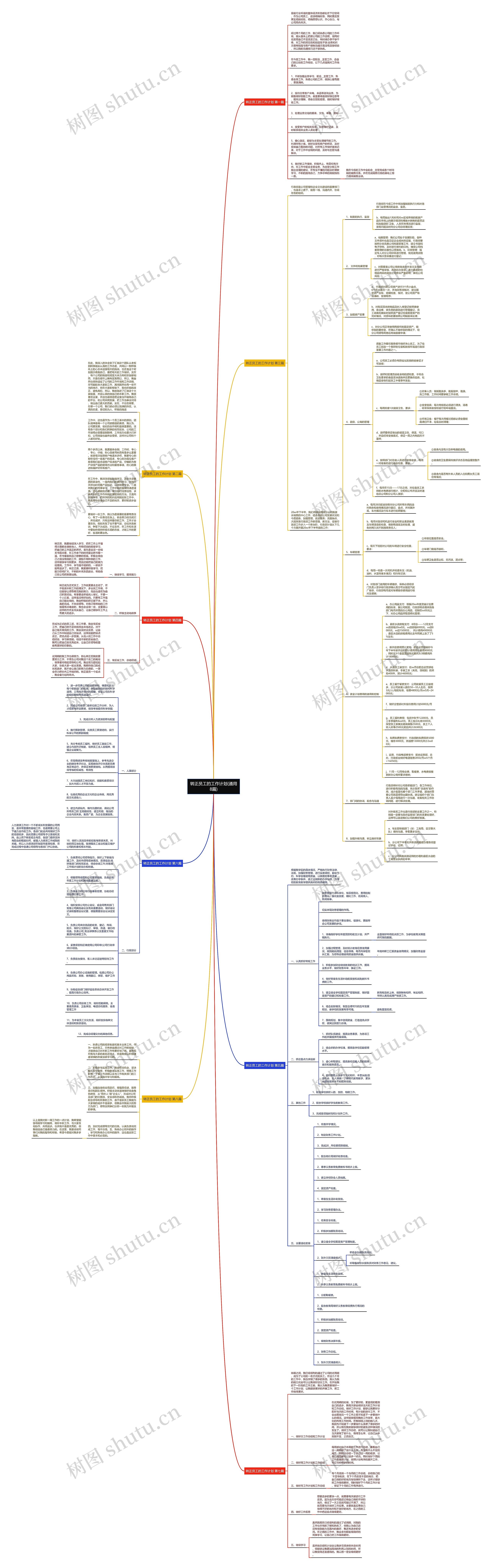 转正员工的工作计划(通用8篇)思维导图
