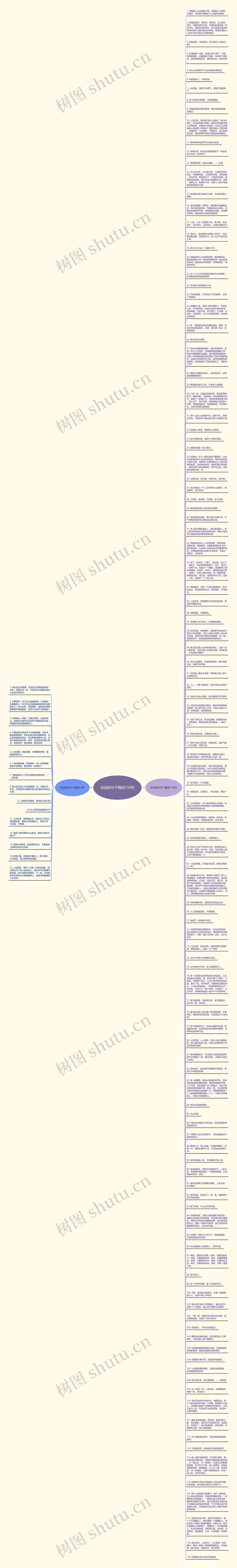 劝说的句子精选134句思维导图
