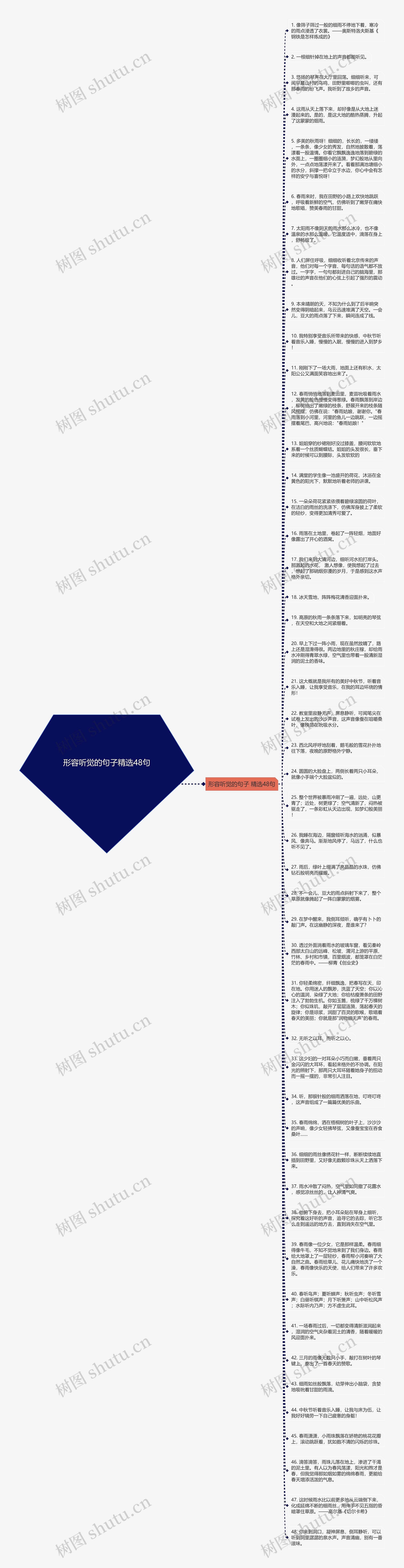 形容听觉的句子精选48句思维导图