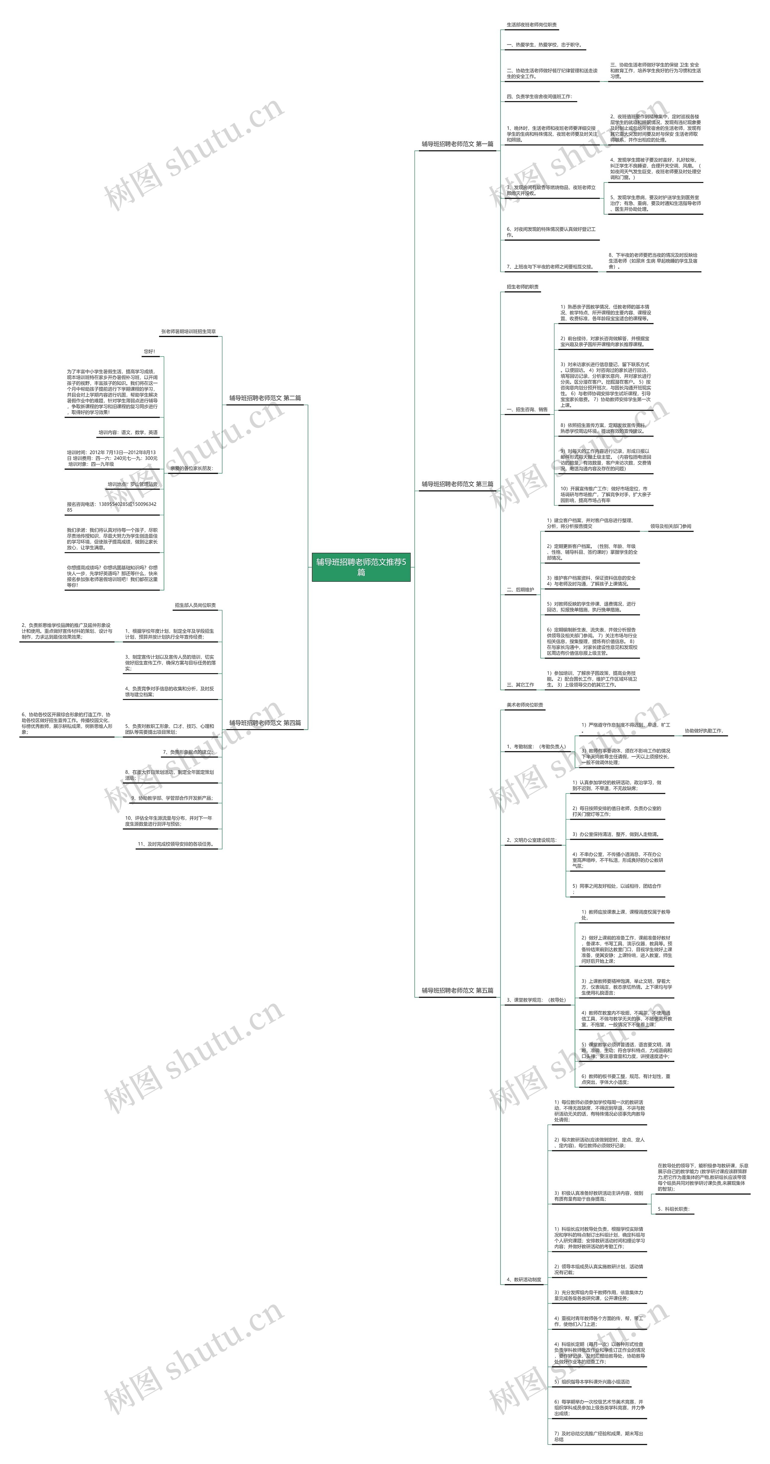 辅导班招聘老师范文推荐5篇思维导图