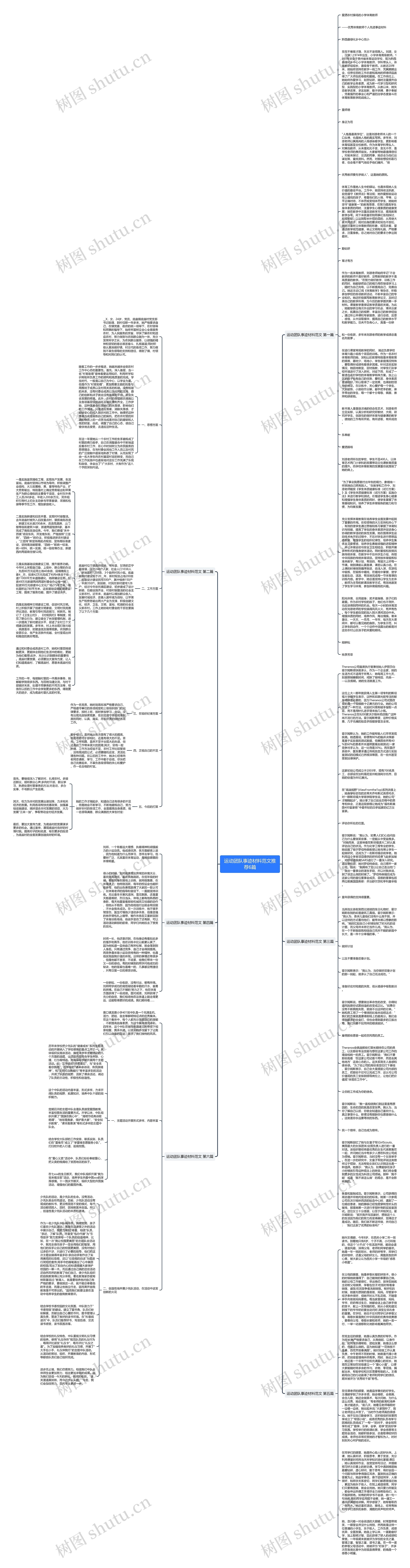运动团队事迹材料范文推荐6篇思维导图