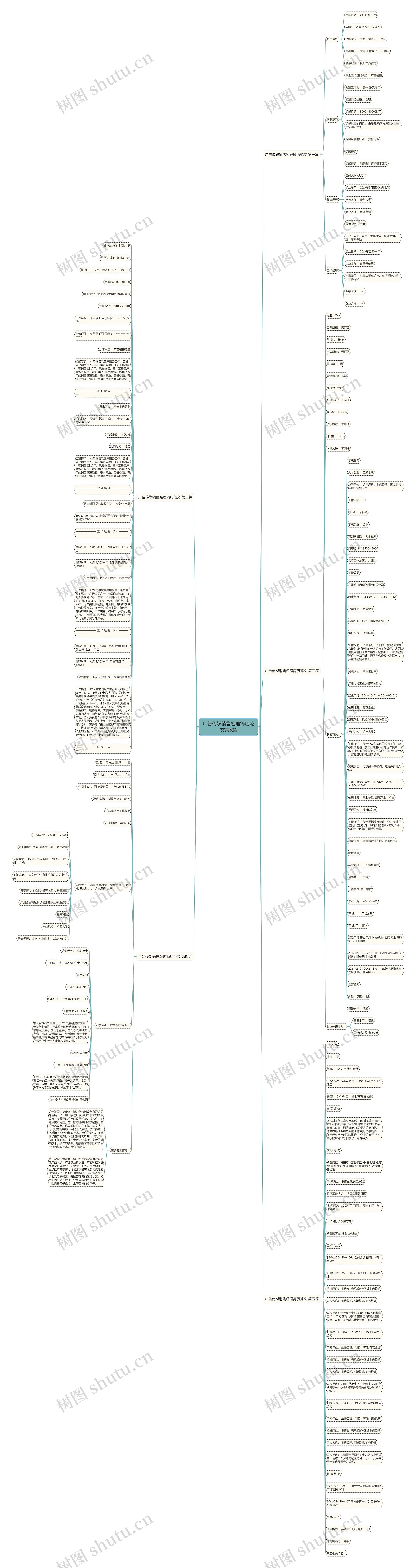 广告传媒销售经理简历范文共5篇思维导图